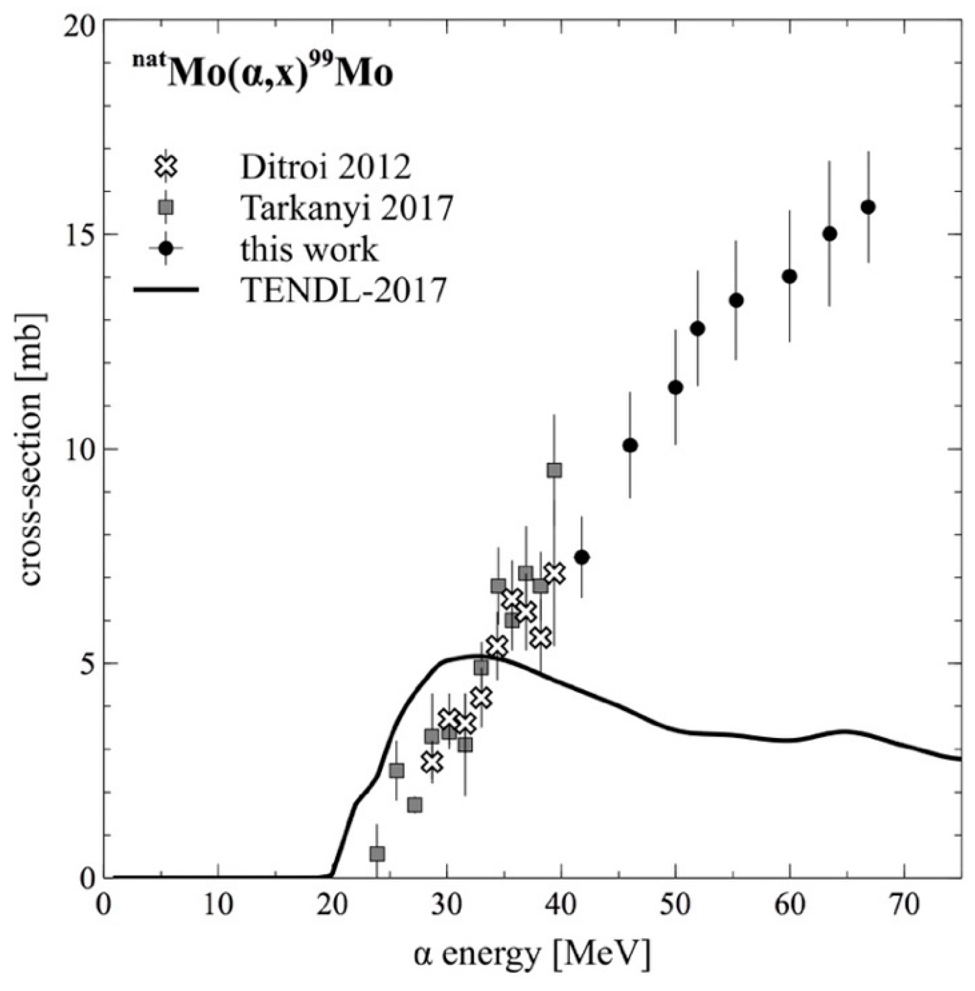 Instruments 03 00007 g006