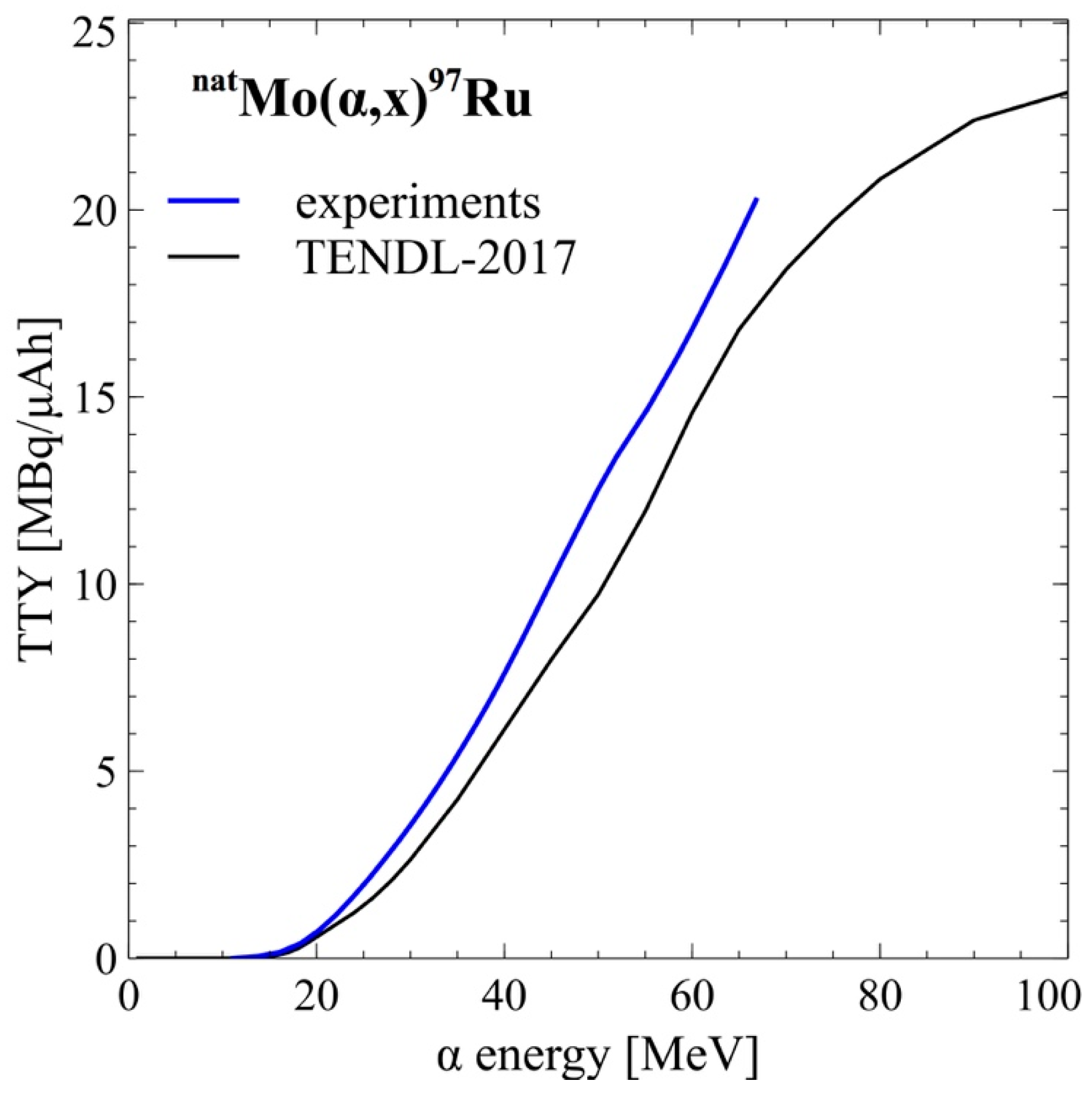 Instruments 03 00007 g007