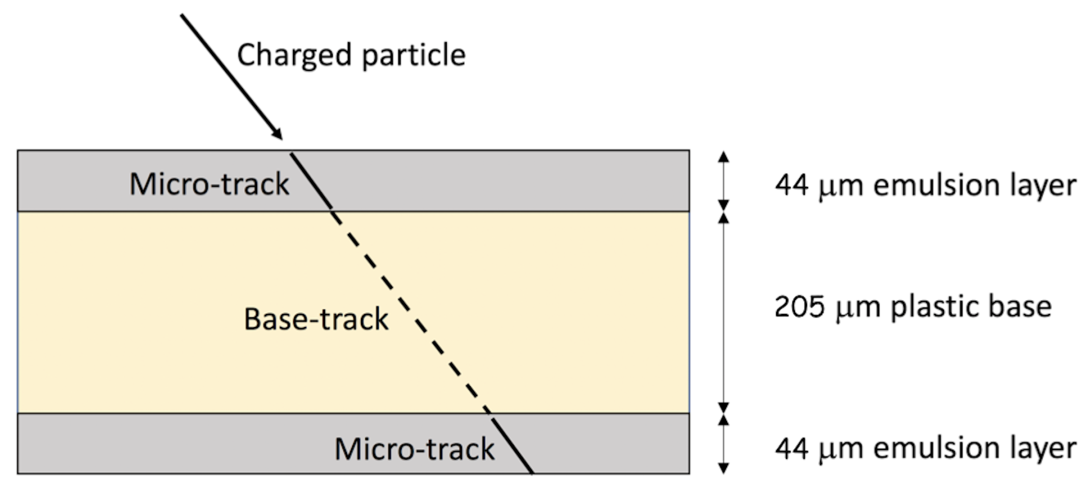Instruments 03 00019 g003