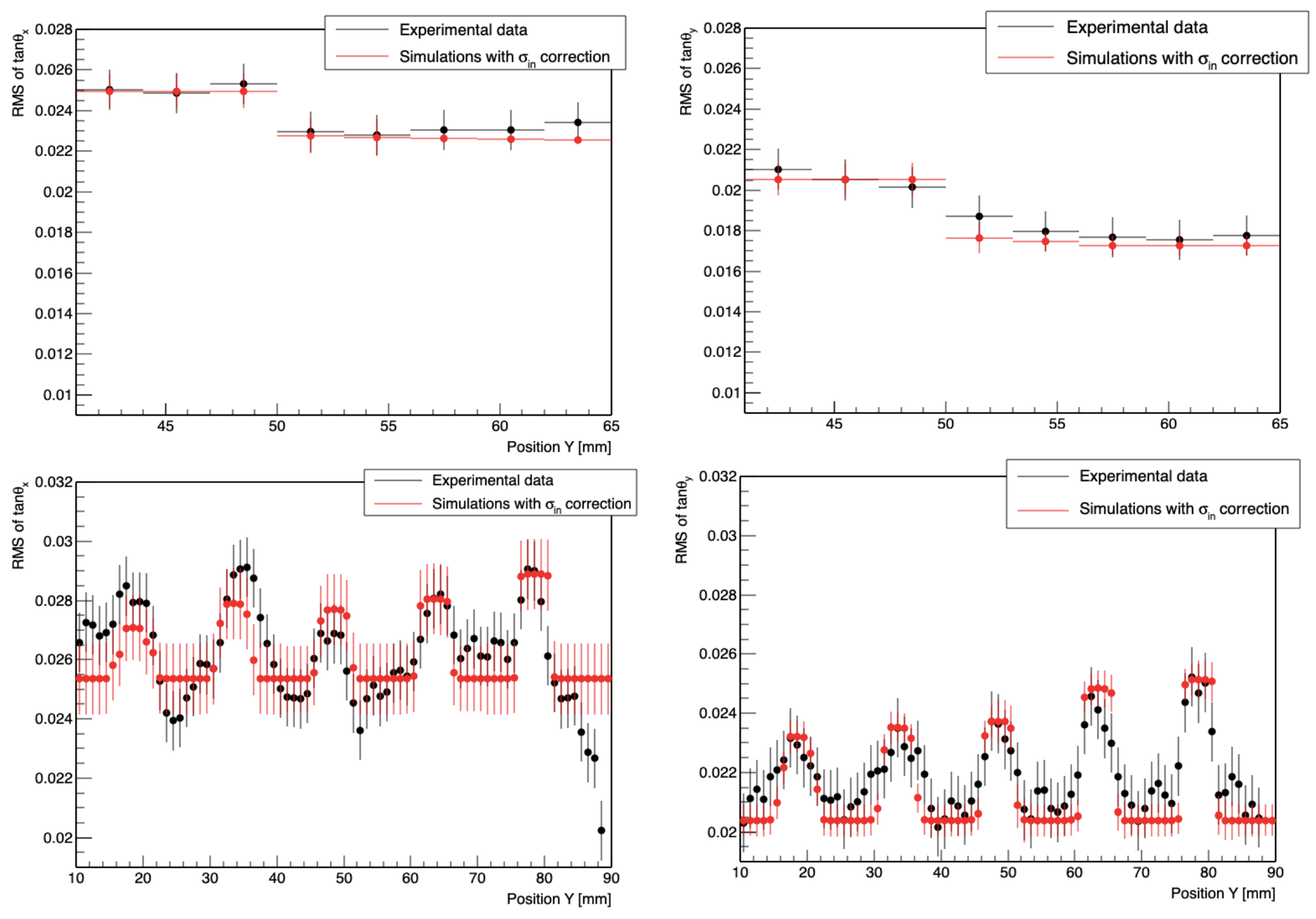 Instruments 03 00019 g004