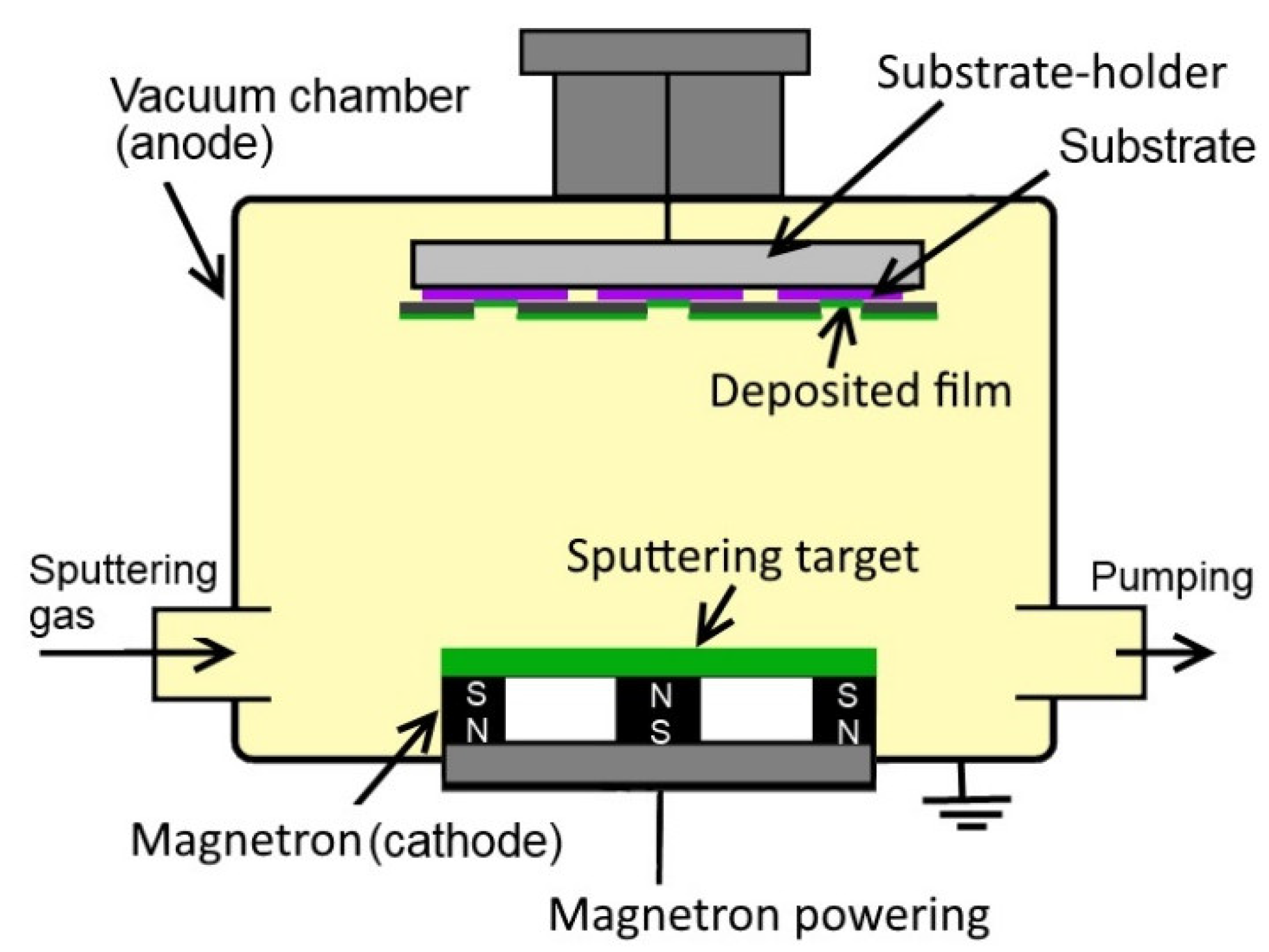 Instruments 03 00021 g001