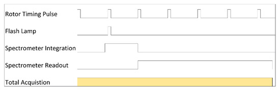 Instruments 03 00023 g0a2