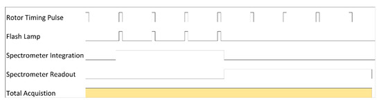 Instruments 03 00023 g0a3
