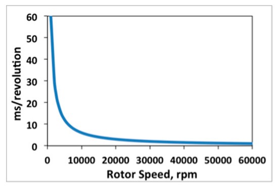 Instruments 03 00023 g0a5