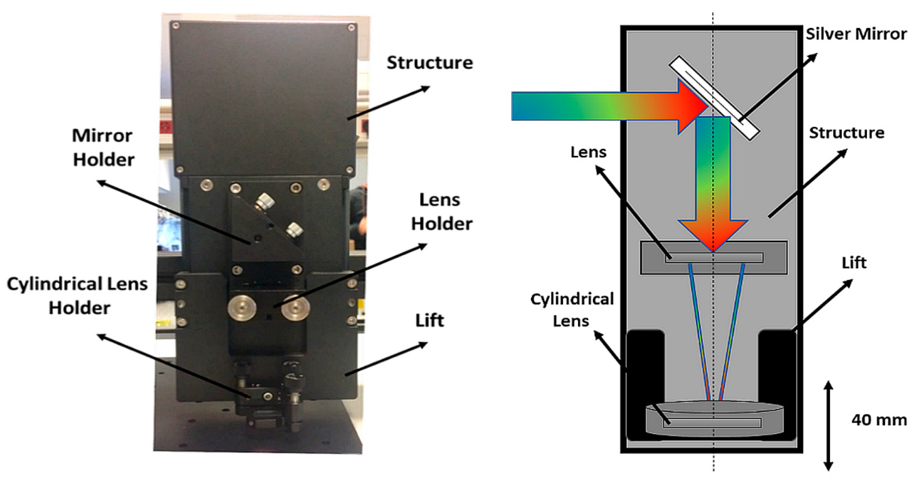 Instruments 03 00031 g012 Instruments 03 00031 g012