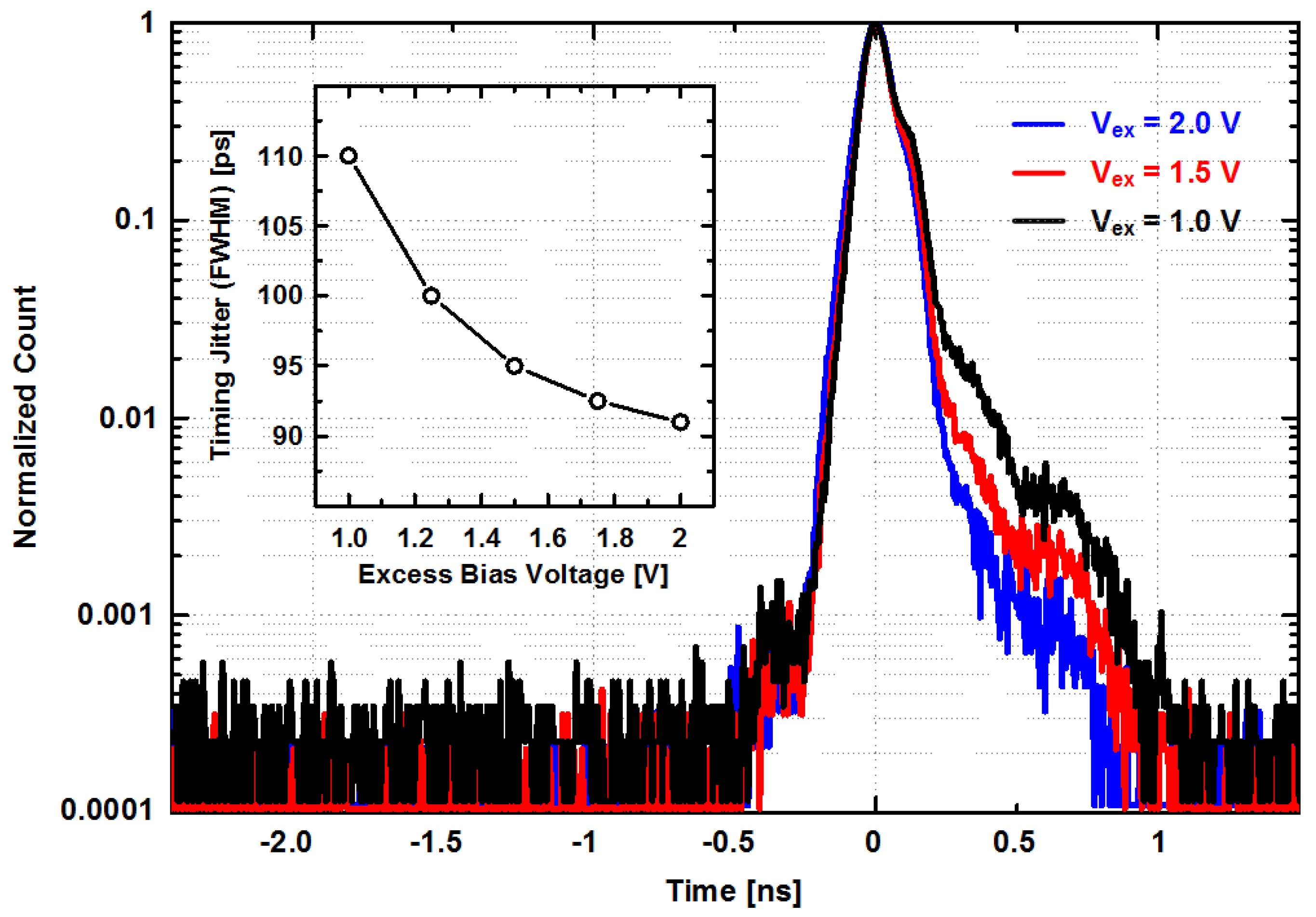 Instruments 03 00033 g007