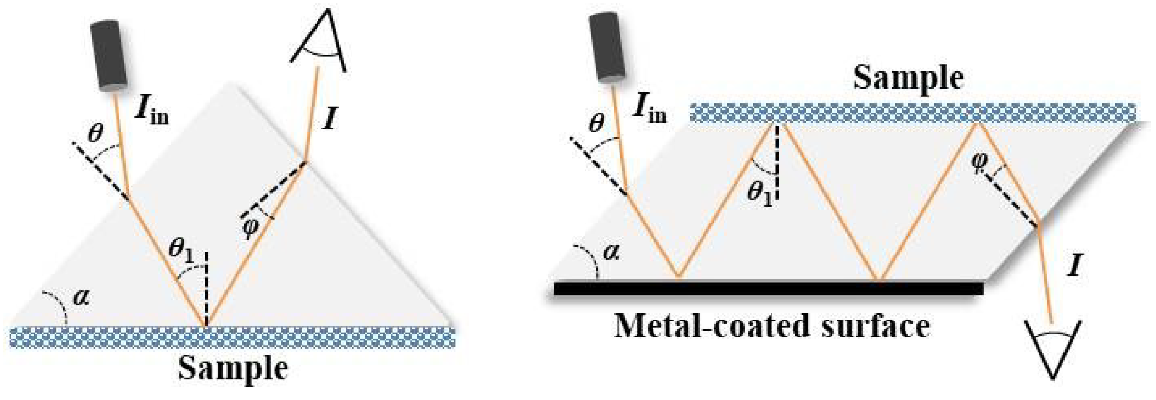 Instruments 03 00036 g001