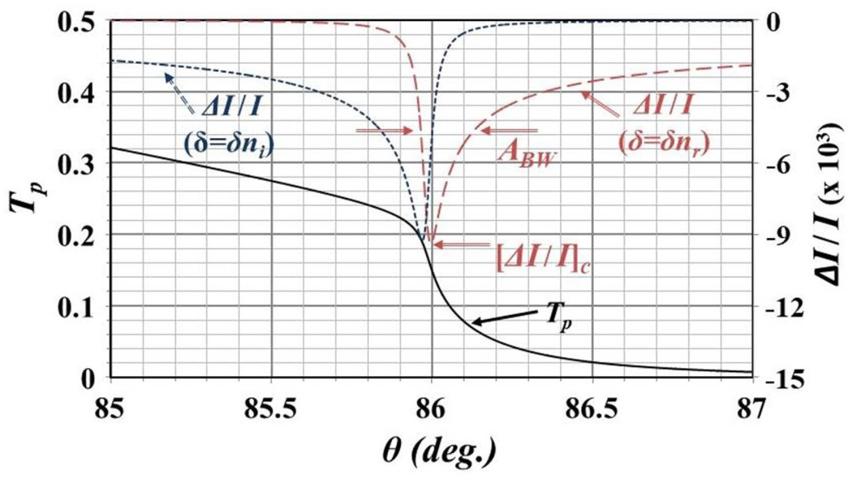 Instruments 03 00036 g002