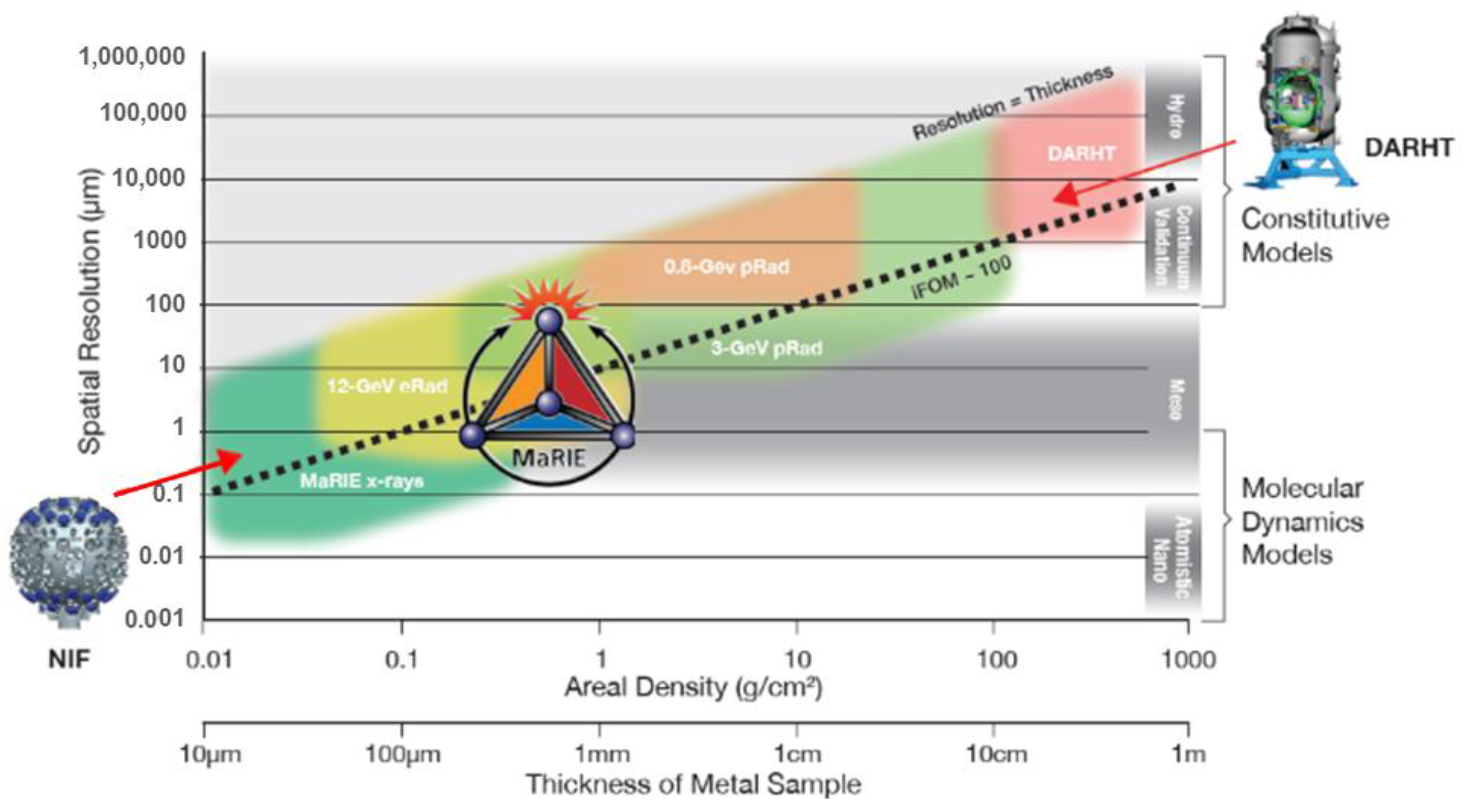 Instruments 03 00052 g003