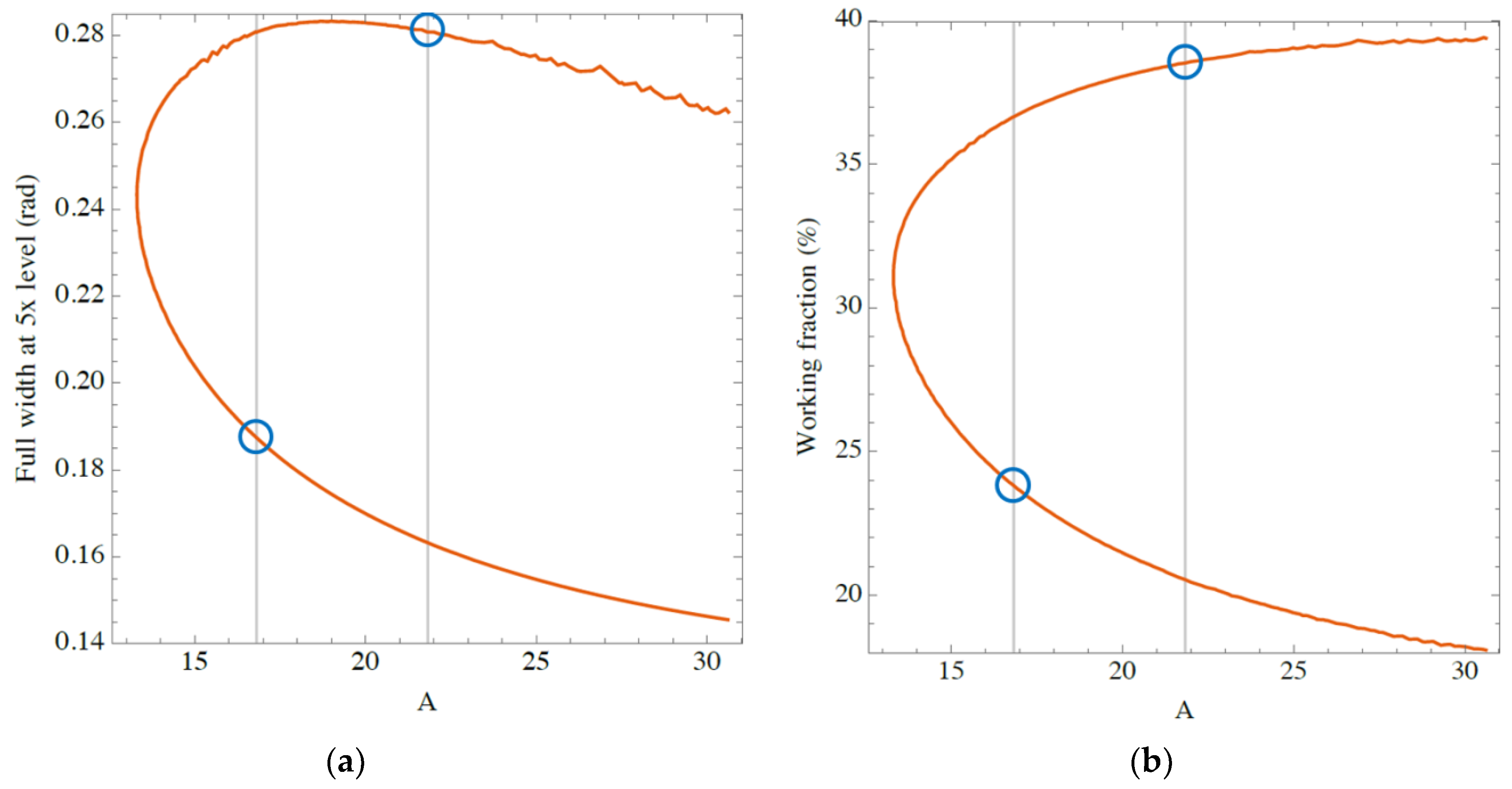 Instruments 03 00052 g016
