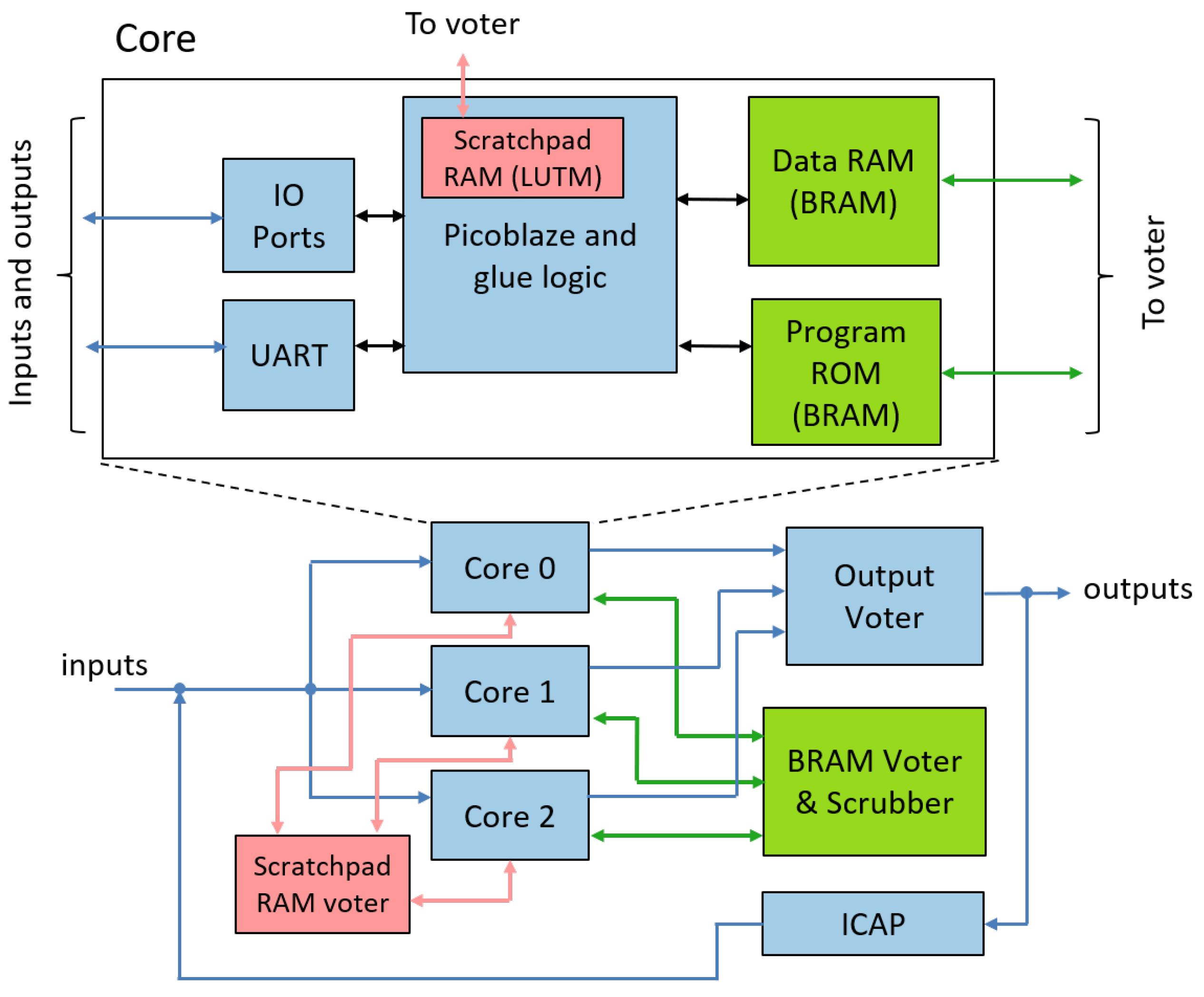 Instruments 03 00056 g002