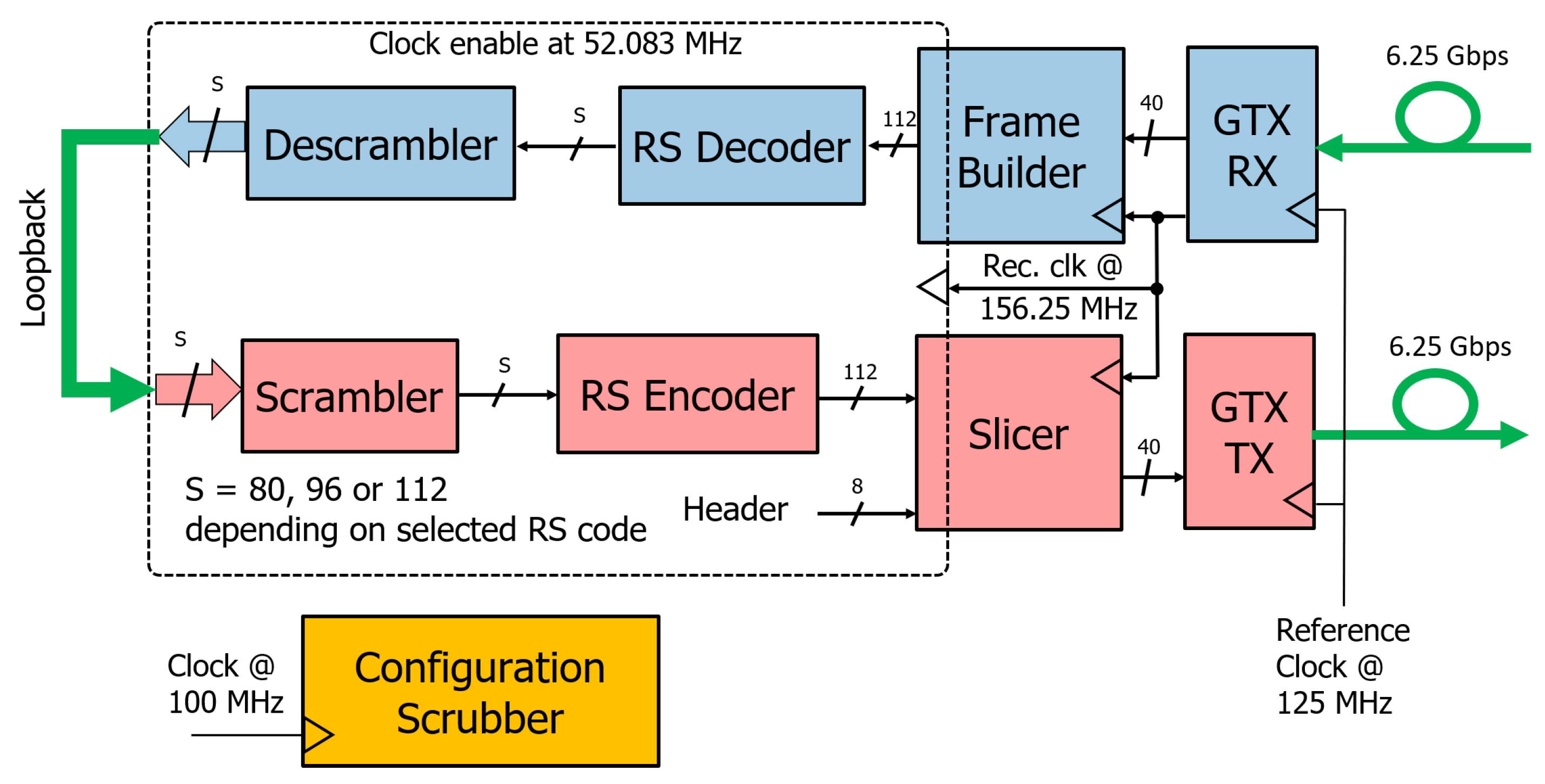 Instruments 03 00056 g003