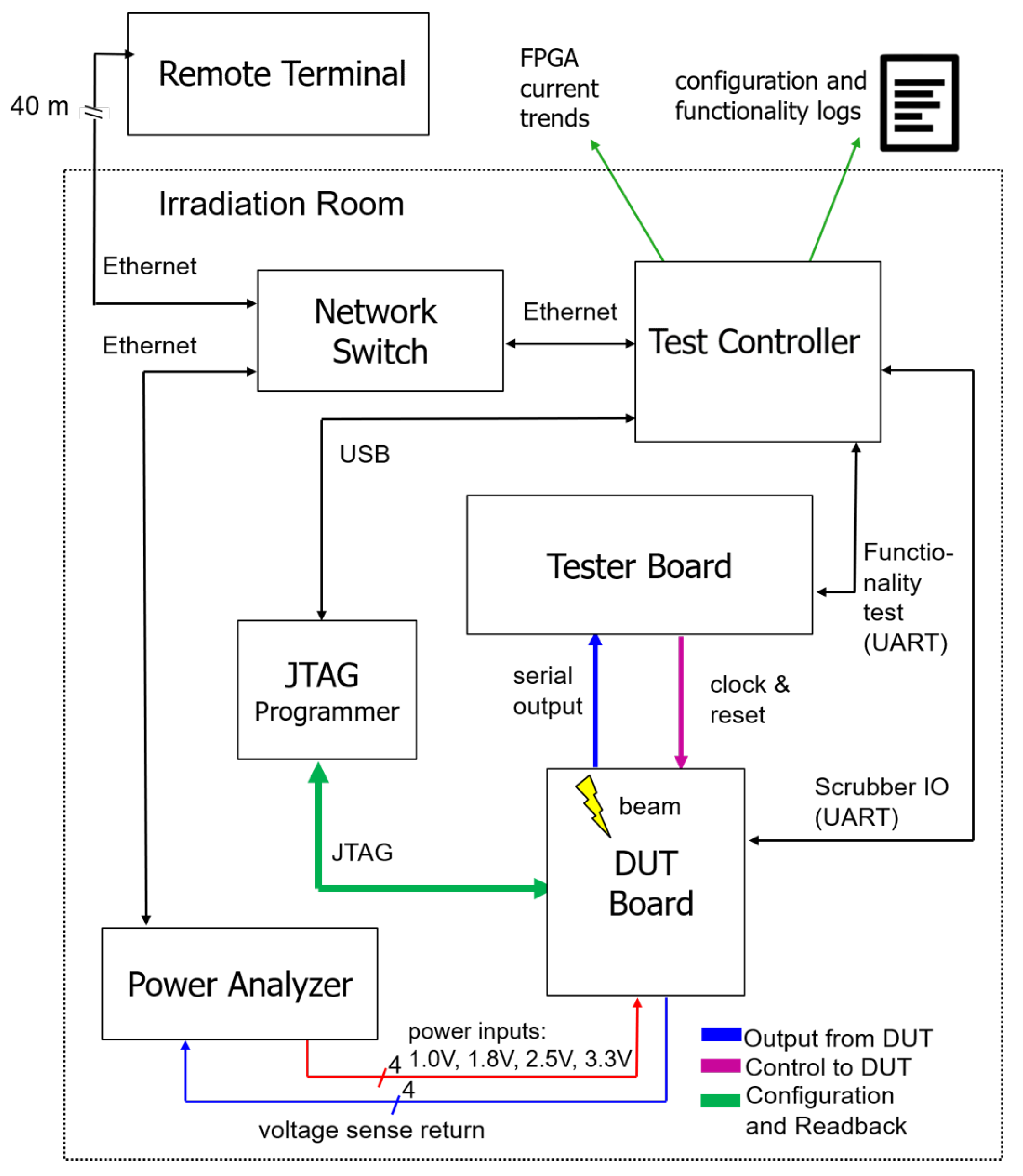 Instruments 03 00056 g006