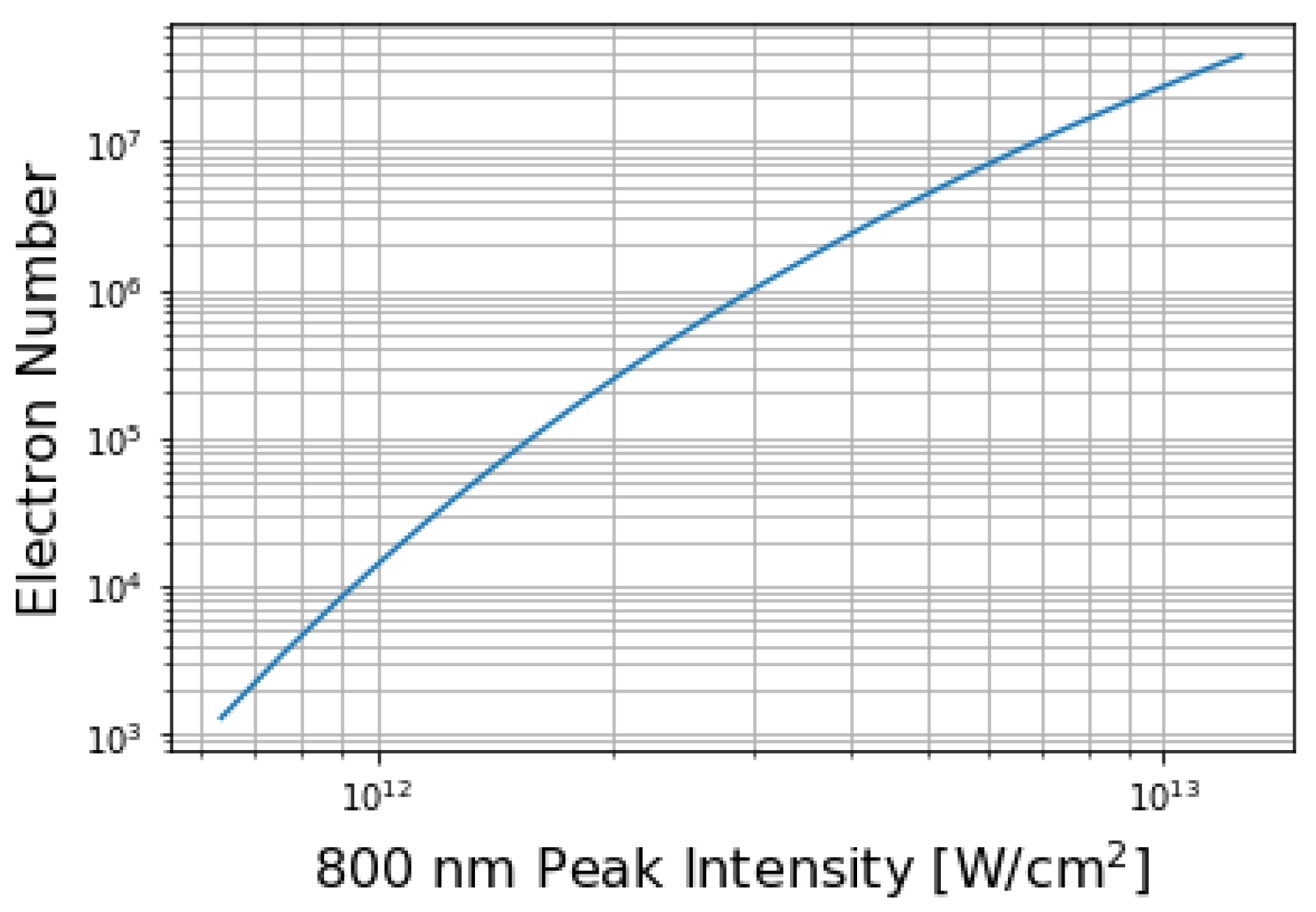 Instruments 03 00057 g003