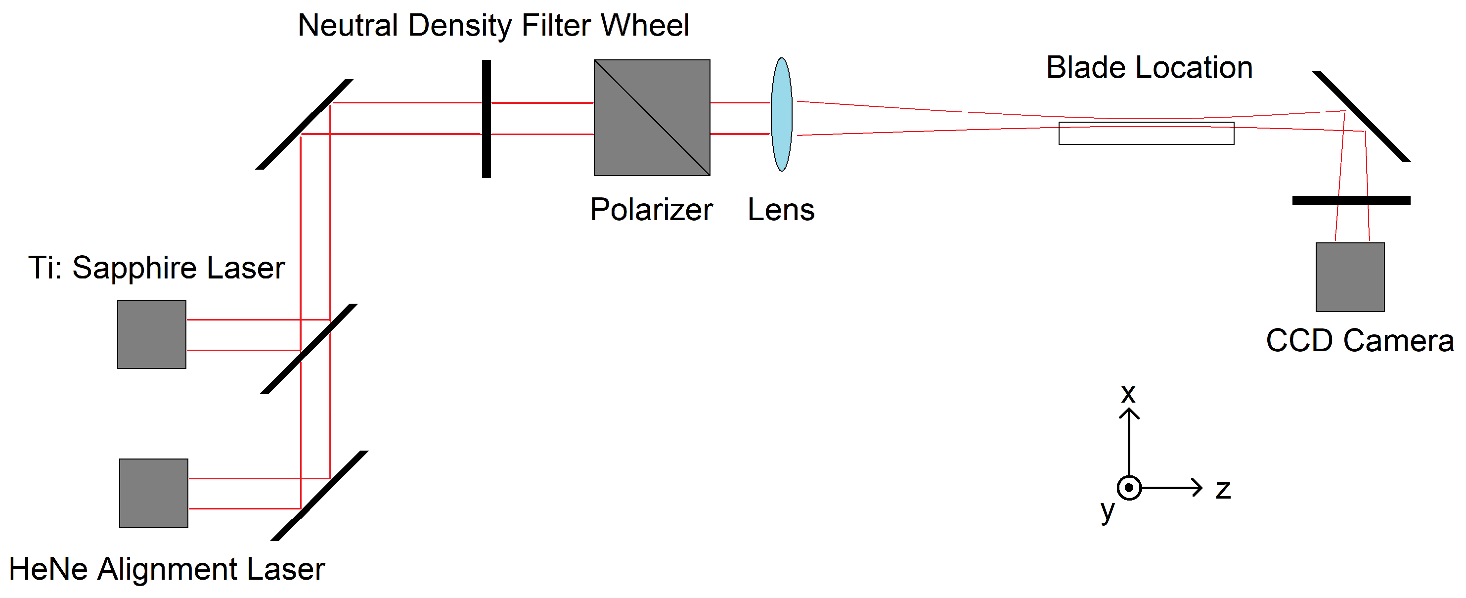 Instruments 03 00057 g004