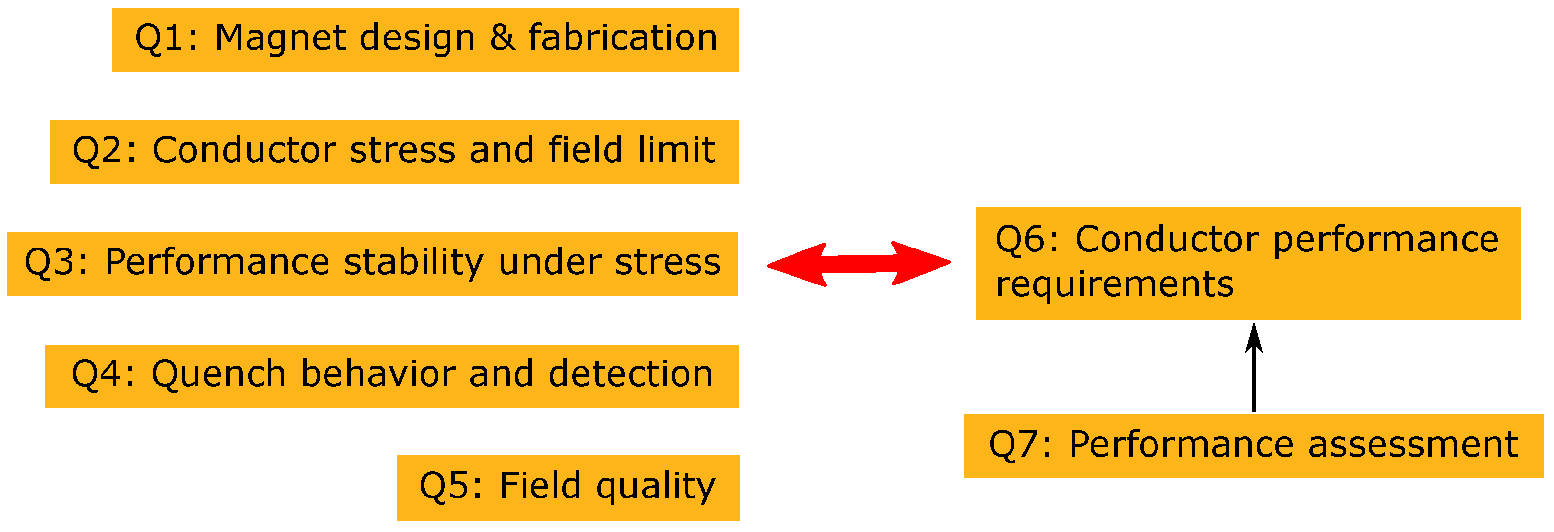 Instruments 03 00062 g002