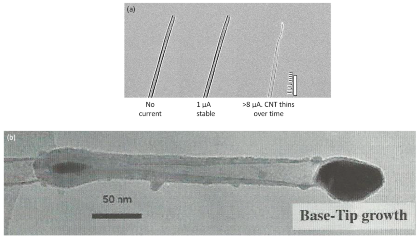 Instruments 03 00064 g007