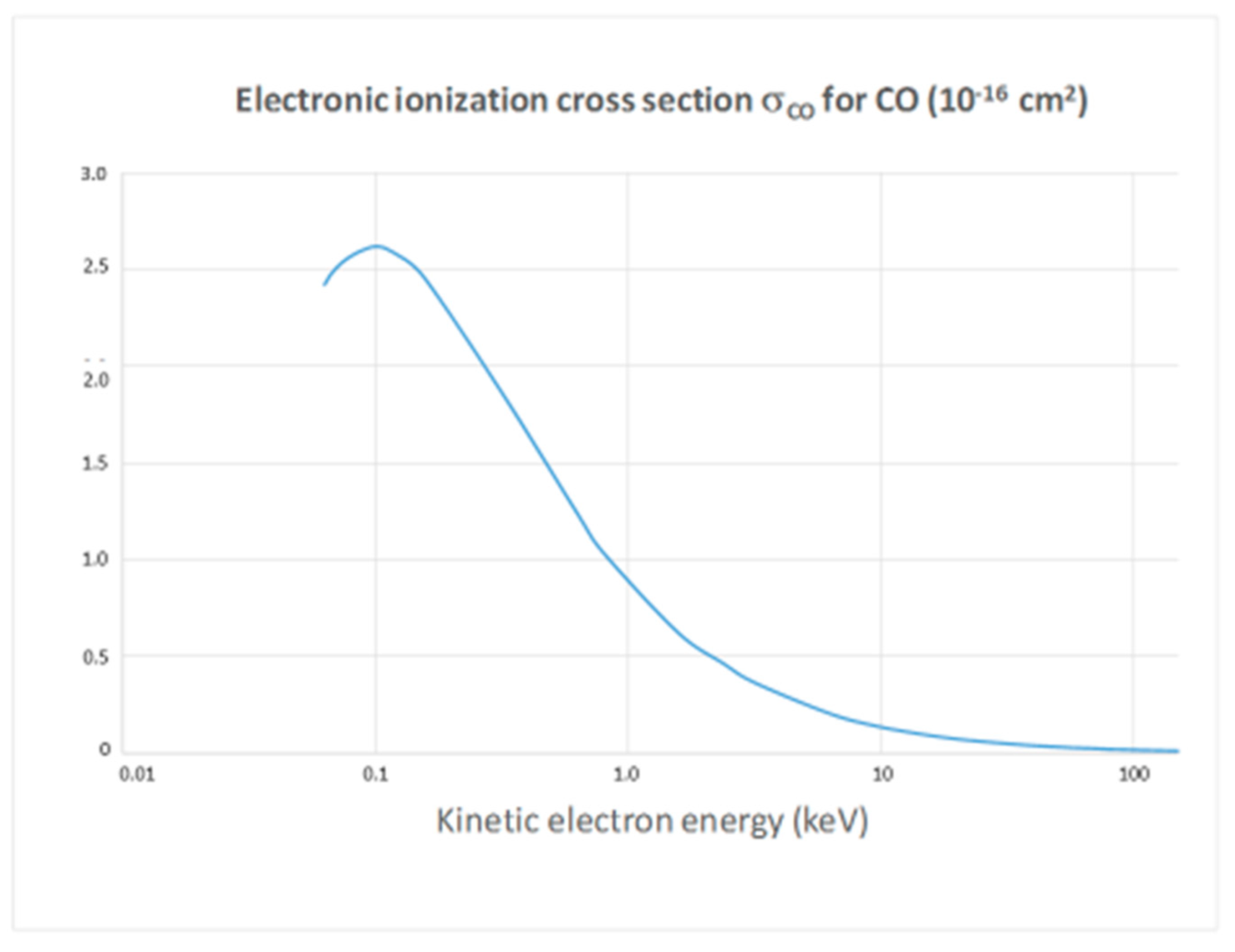 Instruments 03 00064 g015