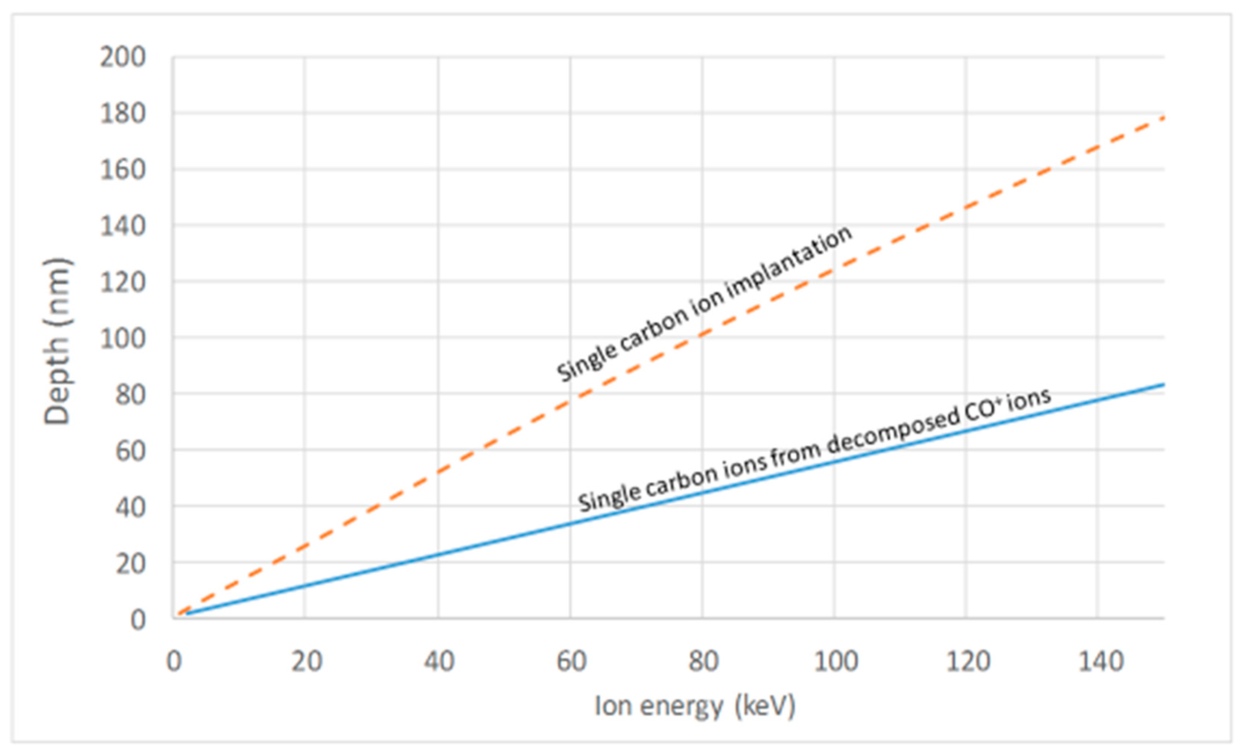 Instruments 03 00064 g016