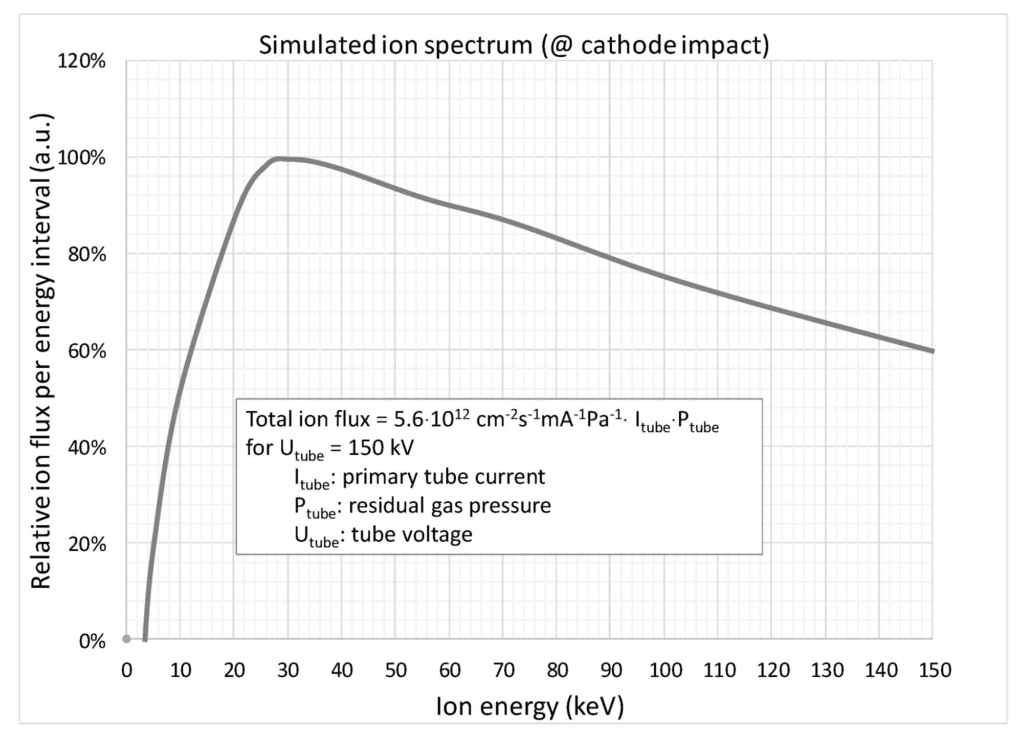 Instruments 03 00064 g017