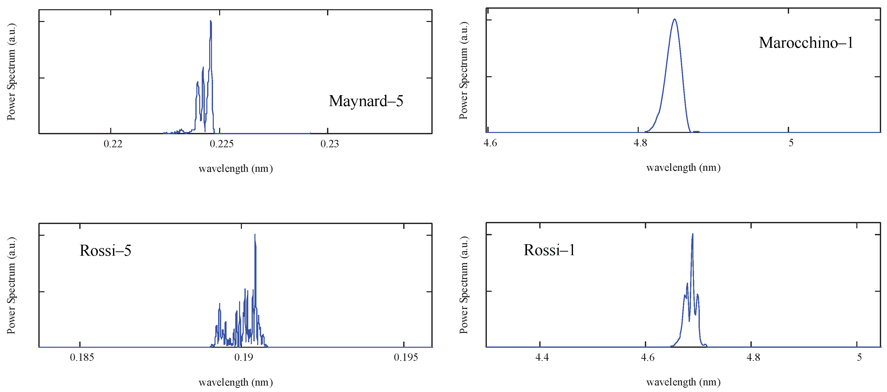 Instruments 04 00005 g005