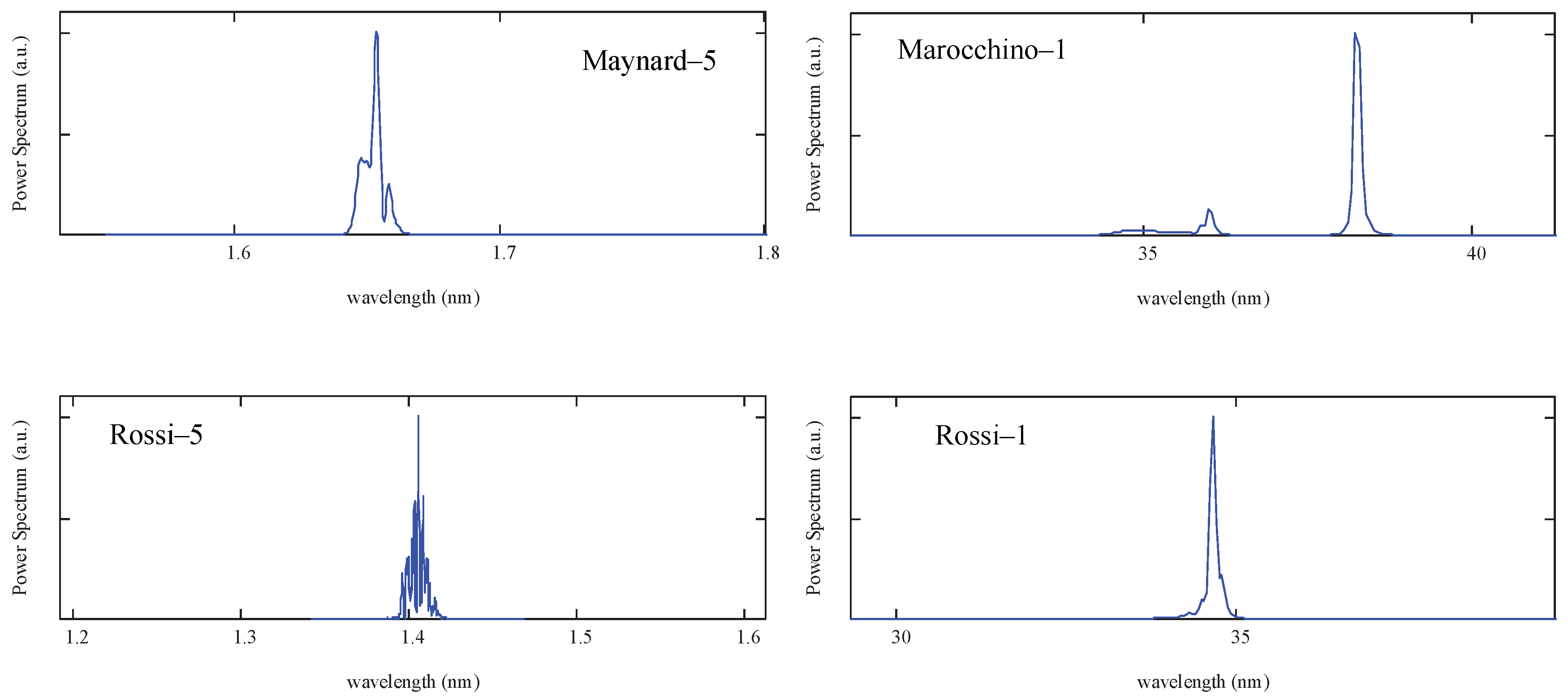 Instruments 04 00005 g007