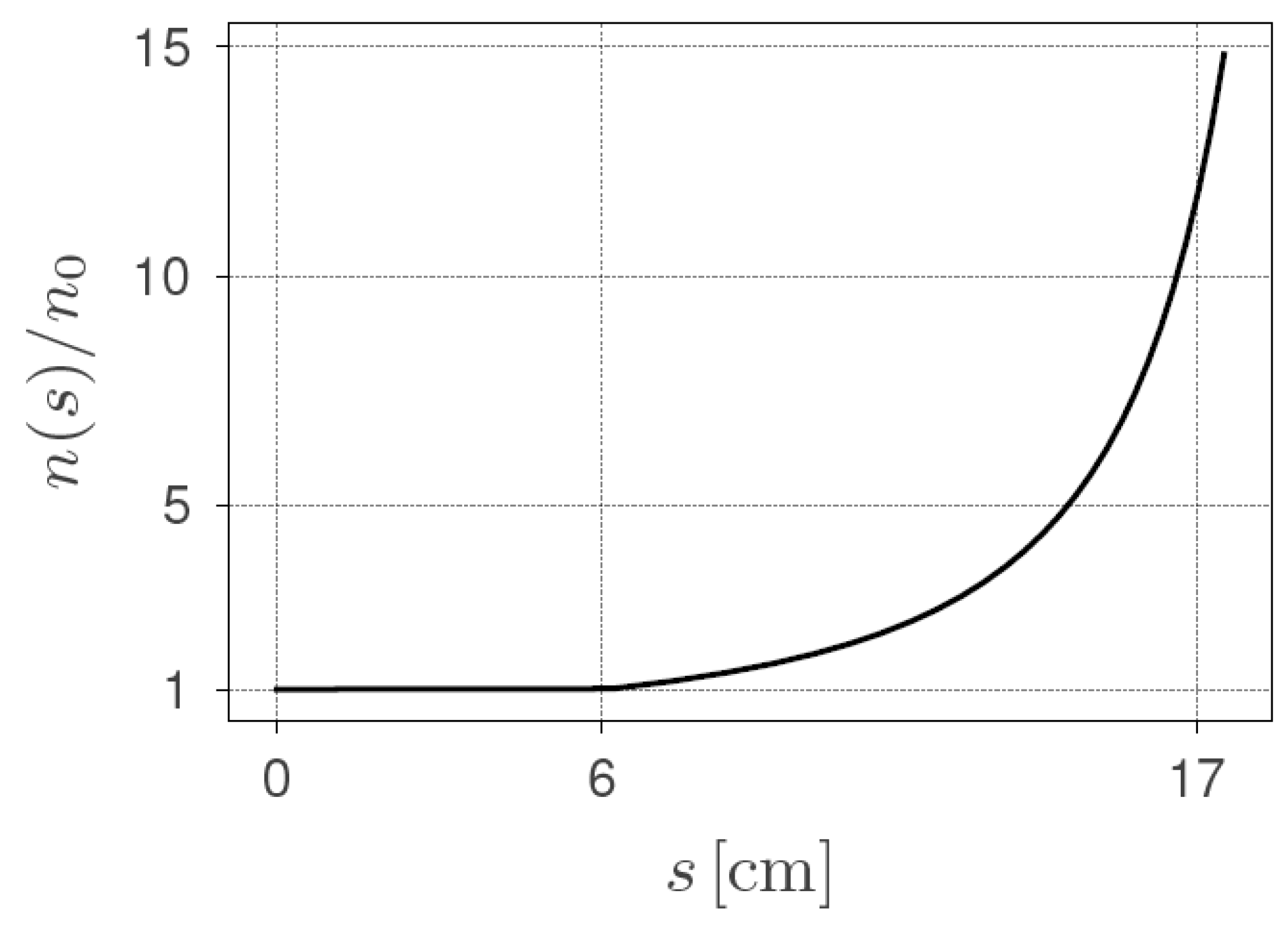 Instruments 04 00010 g002