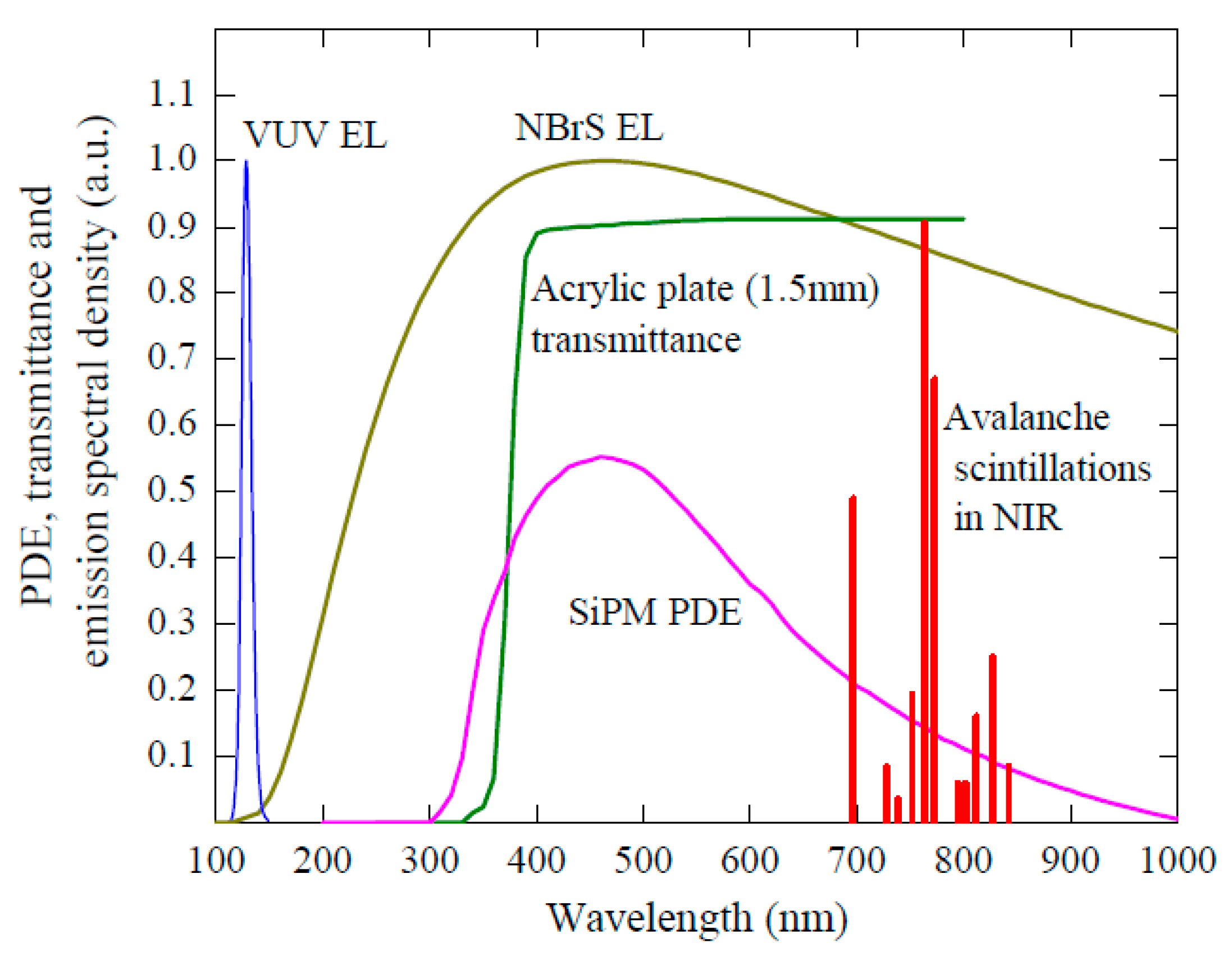Instruments 04 00016 g004 Instruments 04 00016 g004