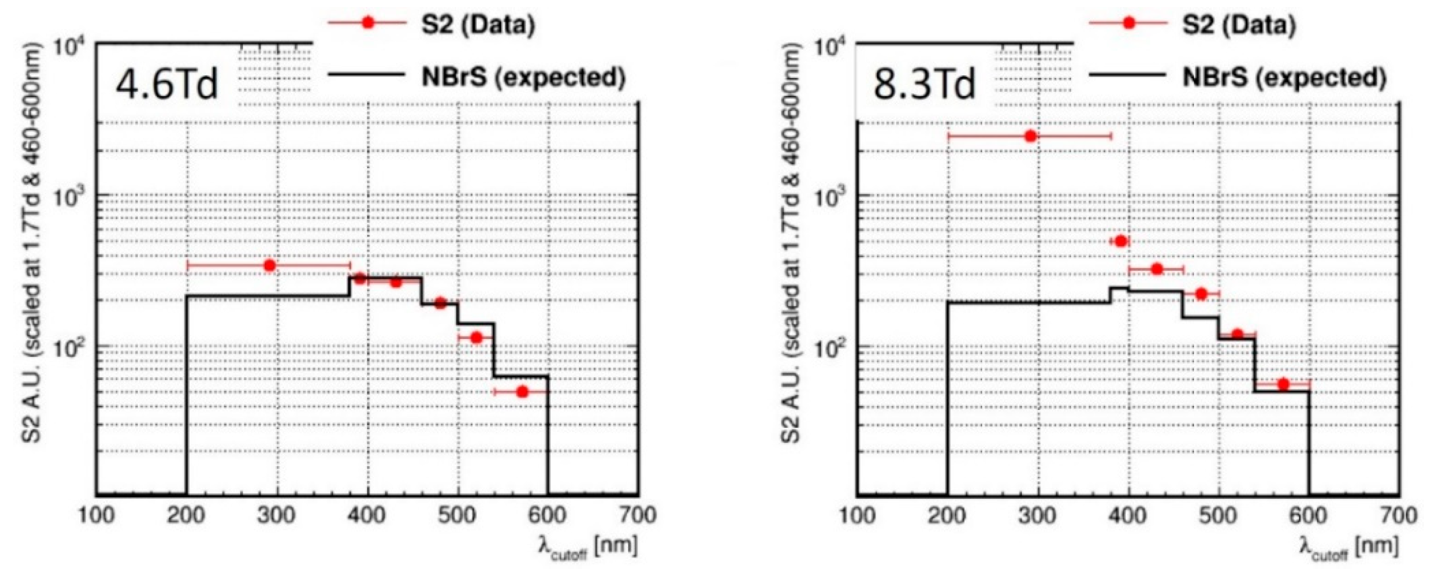 Instruments 04 00016 g010 Instruments 04 00016 g010