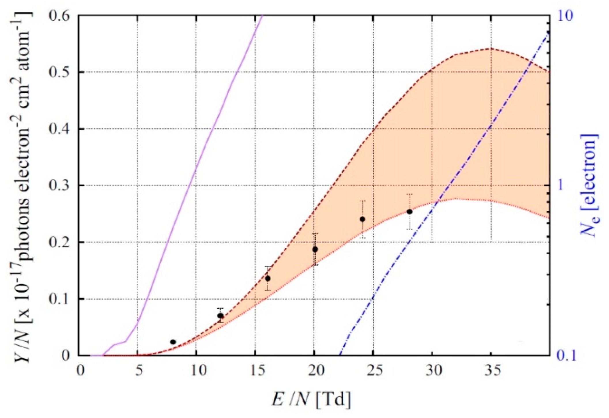 Instruments 04 00016 g012 Instruments 04 00016 g012