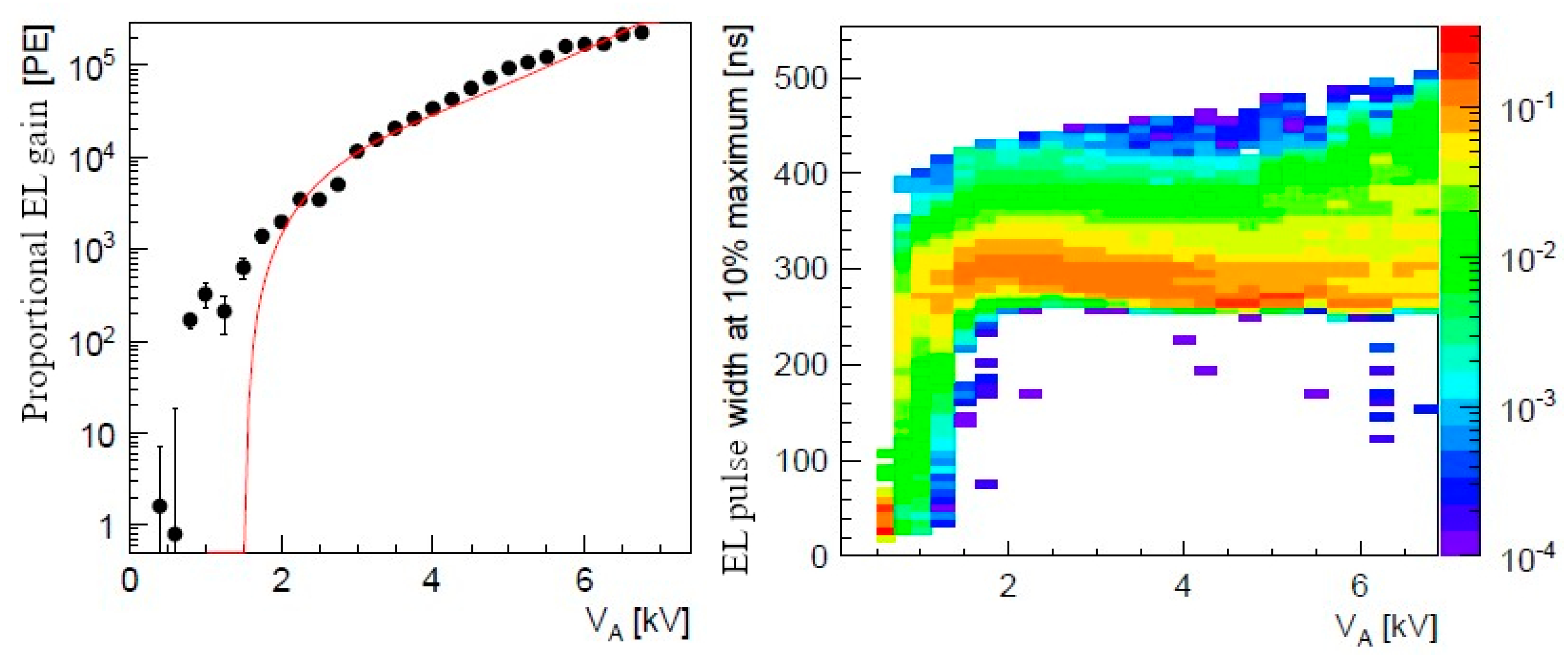 Instruments 04 00016 g026 Instruments 04 00016 g026