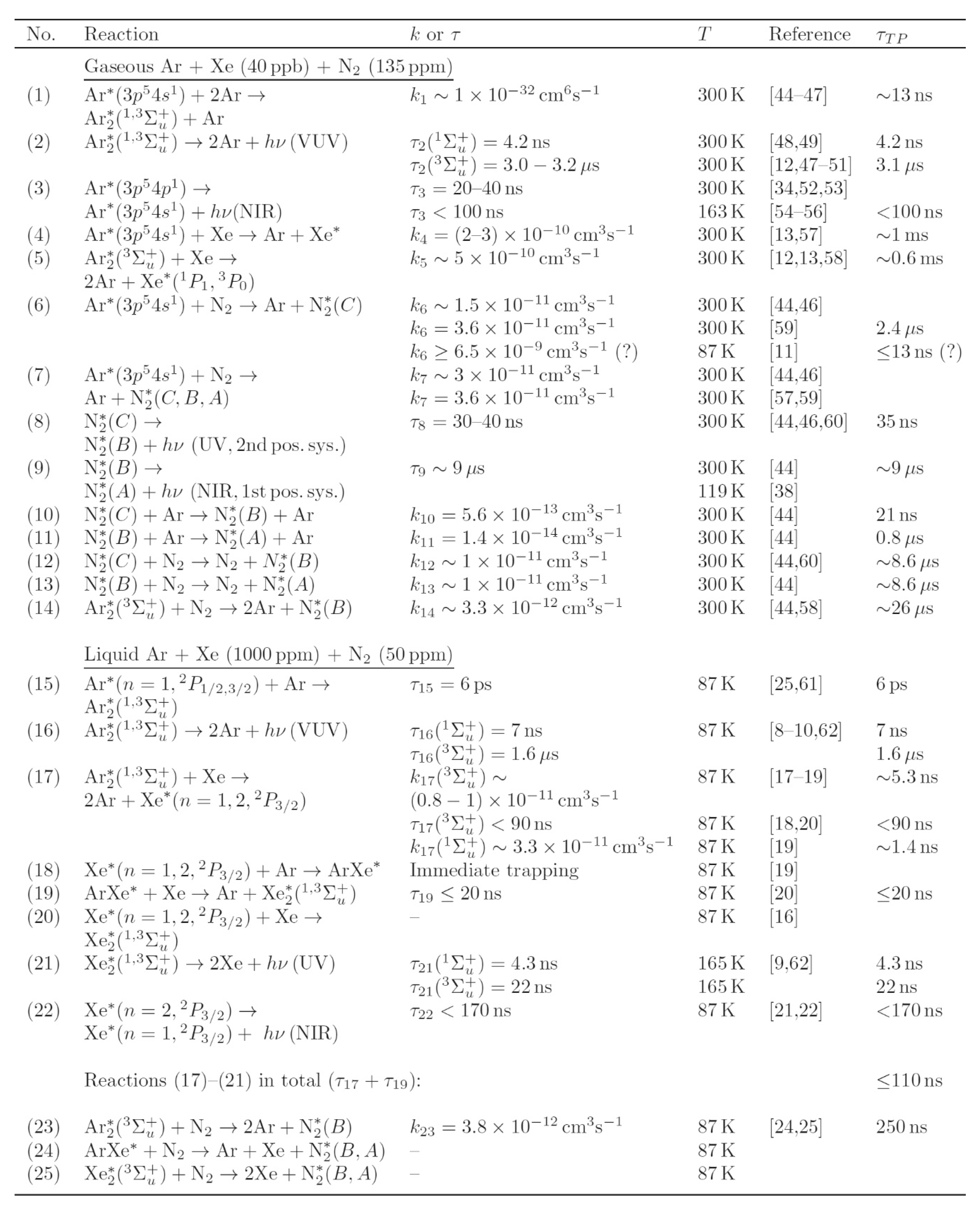 Instruments 04 00016 i001
