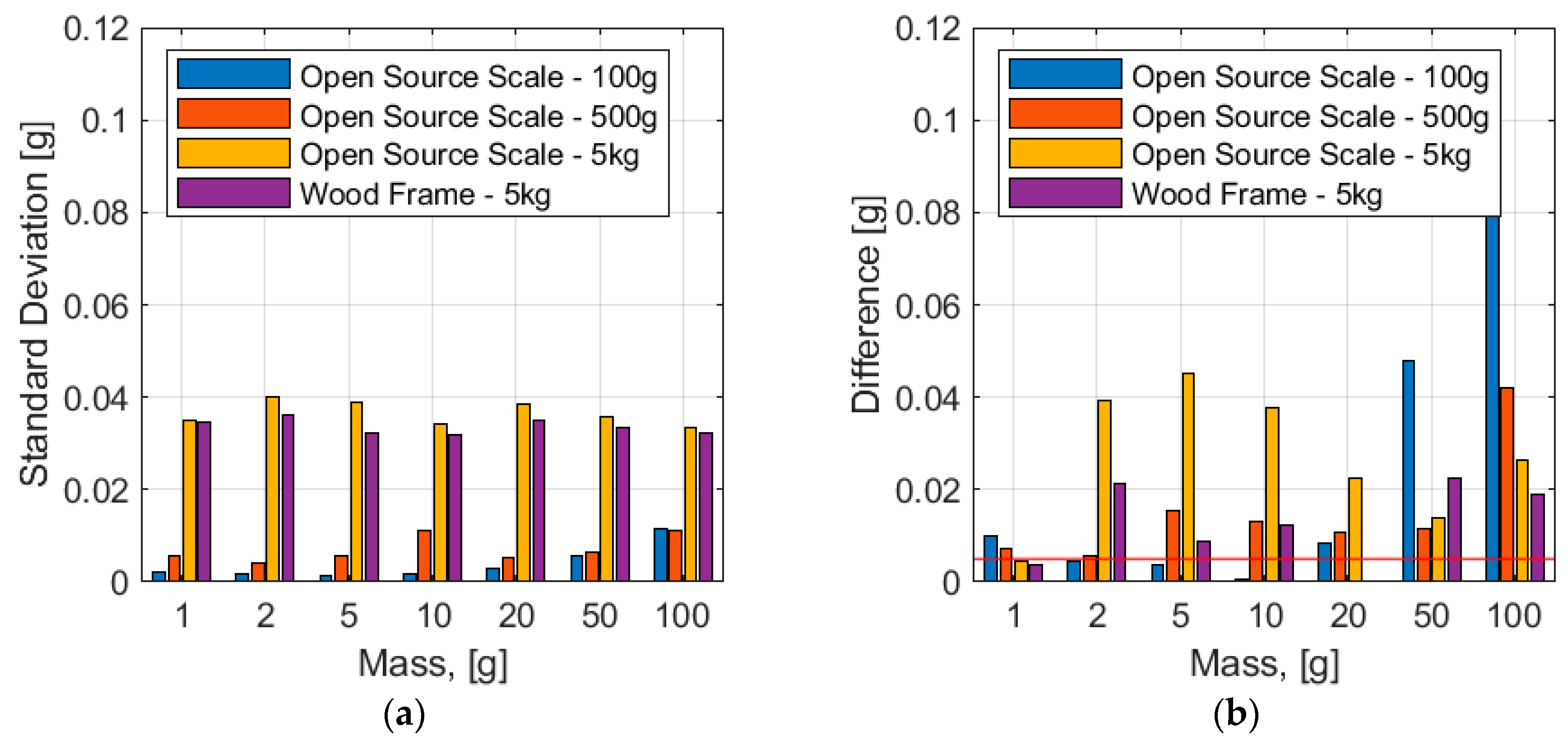 Instruments 04 00018 g013