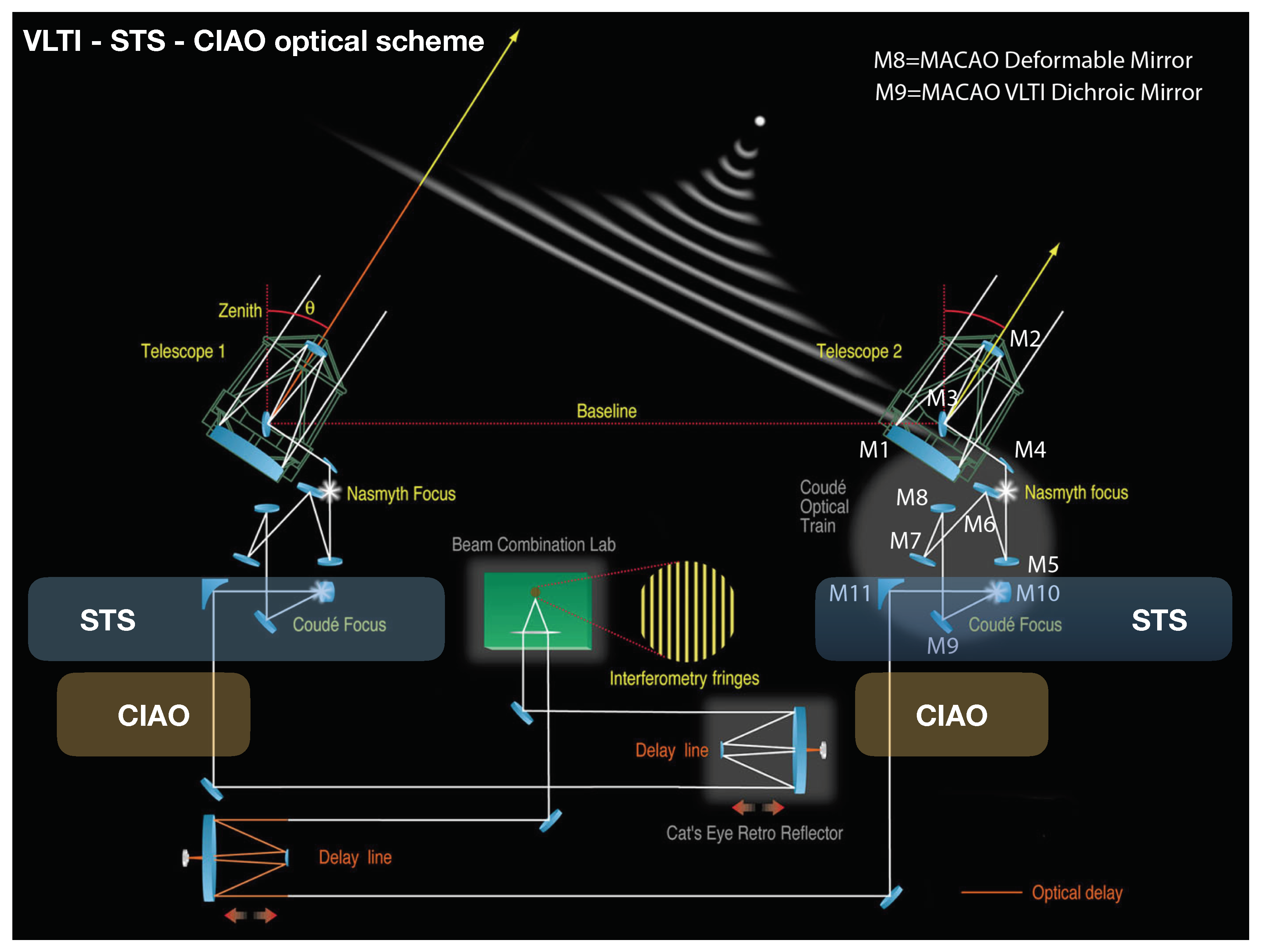 Instruments 04 00020 g001