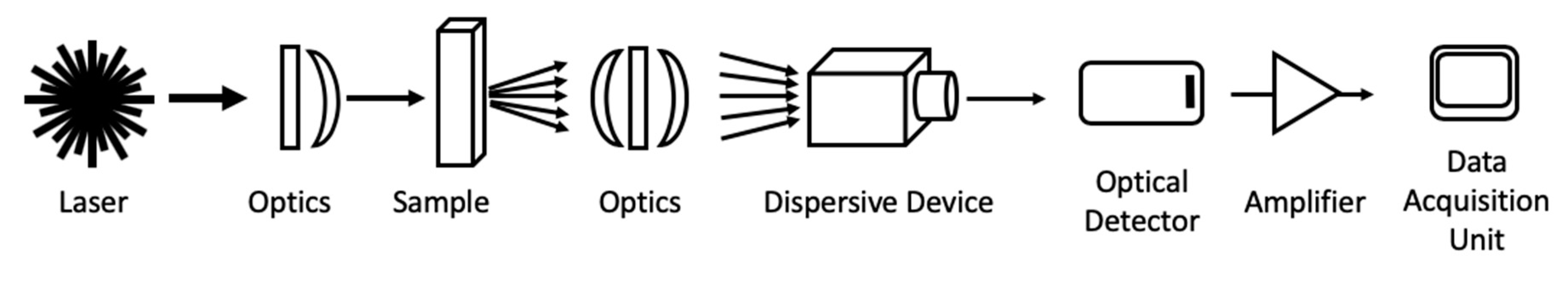 Instruments 04 00022 g001