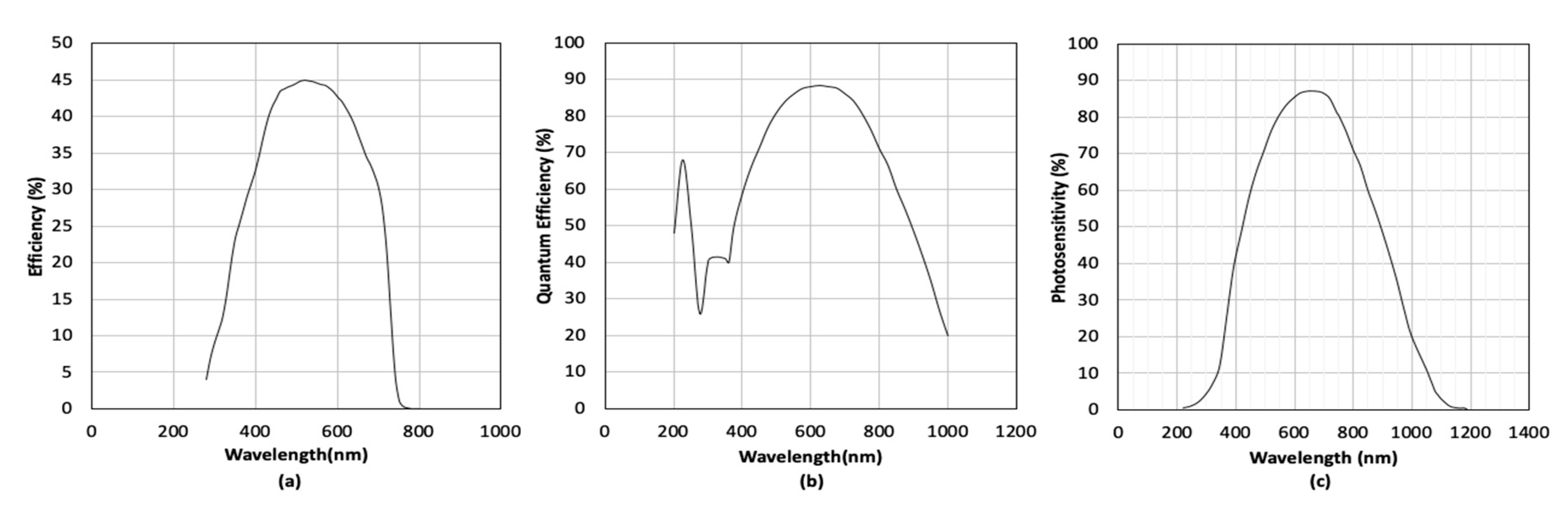 Instruments 04 00022 g003