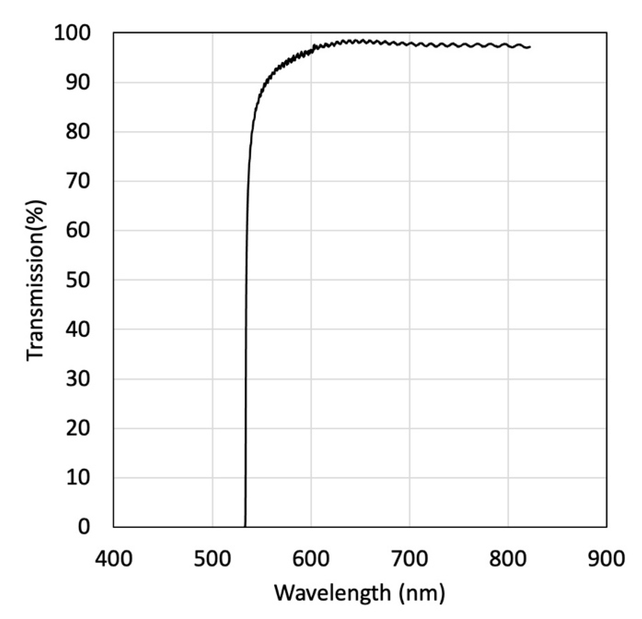 Instruments 04 00022 g004