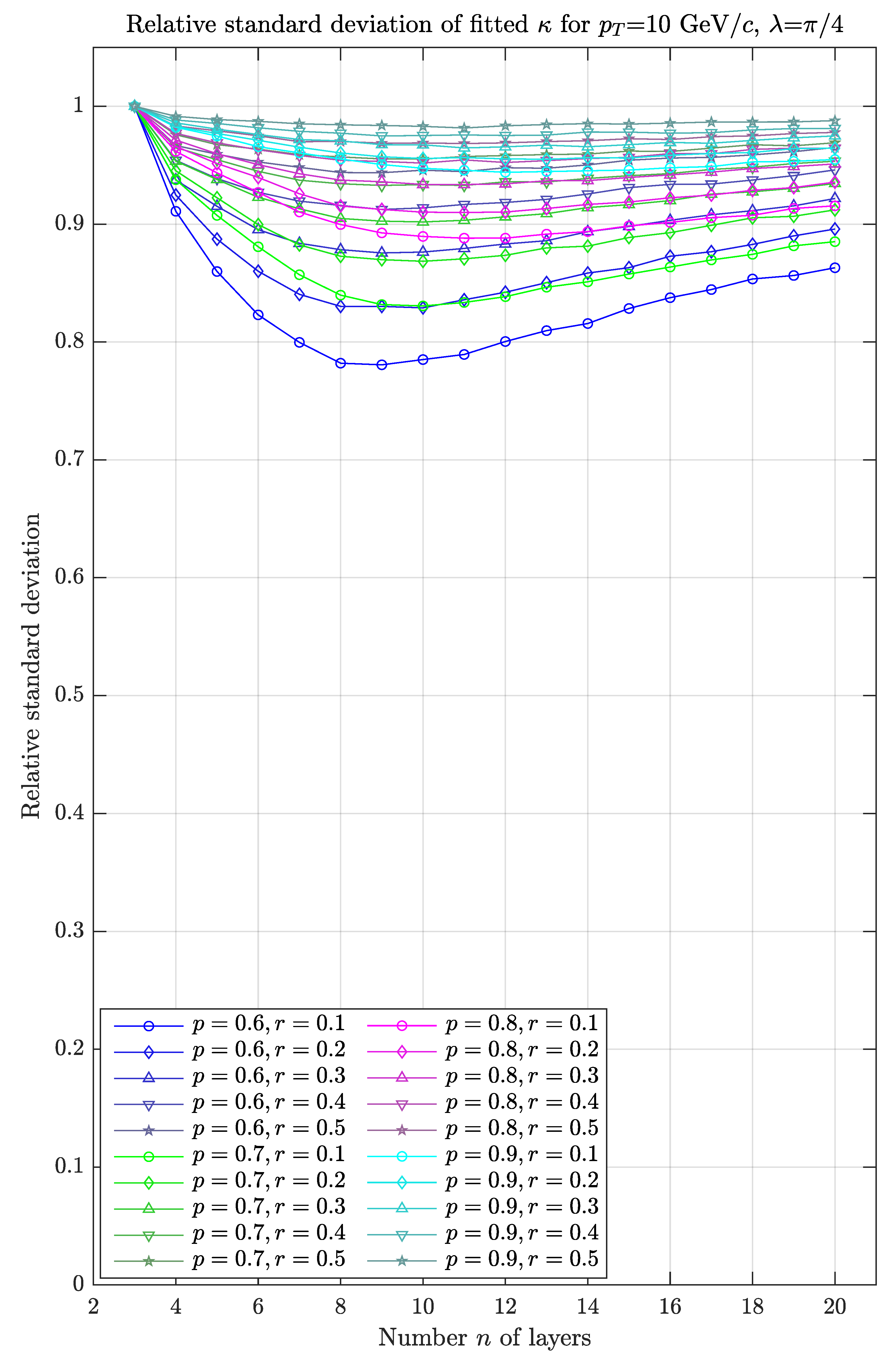 Instruments 04 00025 g008