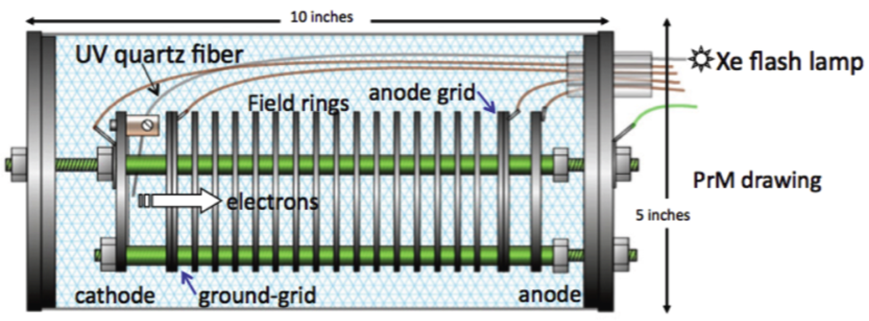 Instruments 05 00002 g006