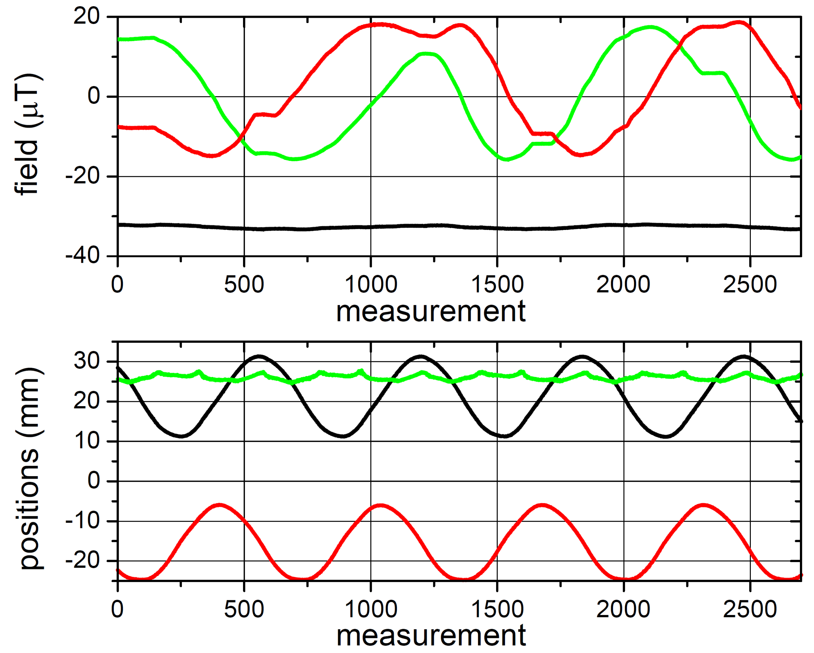 Instruments 05 00003 g006b