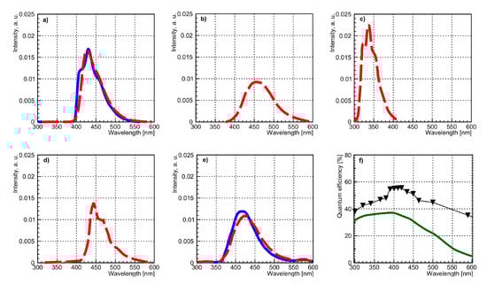 Instruments 05 00004 g003