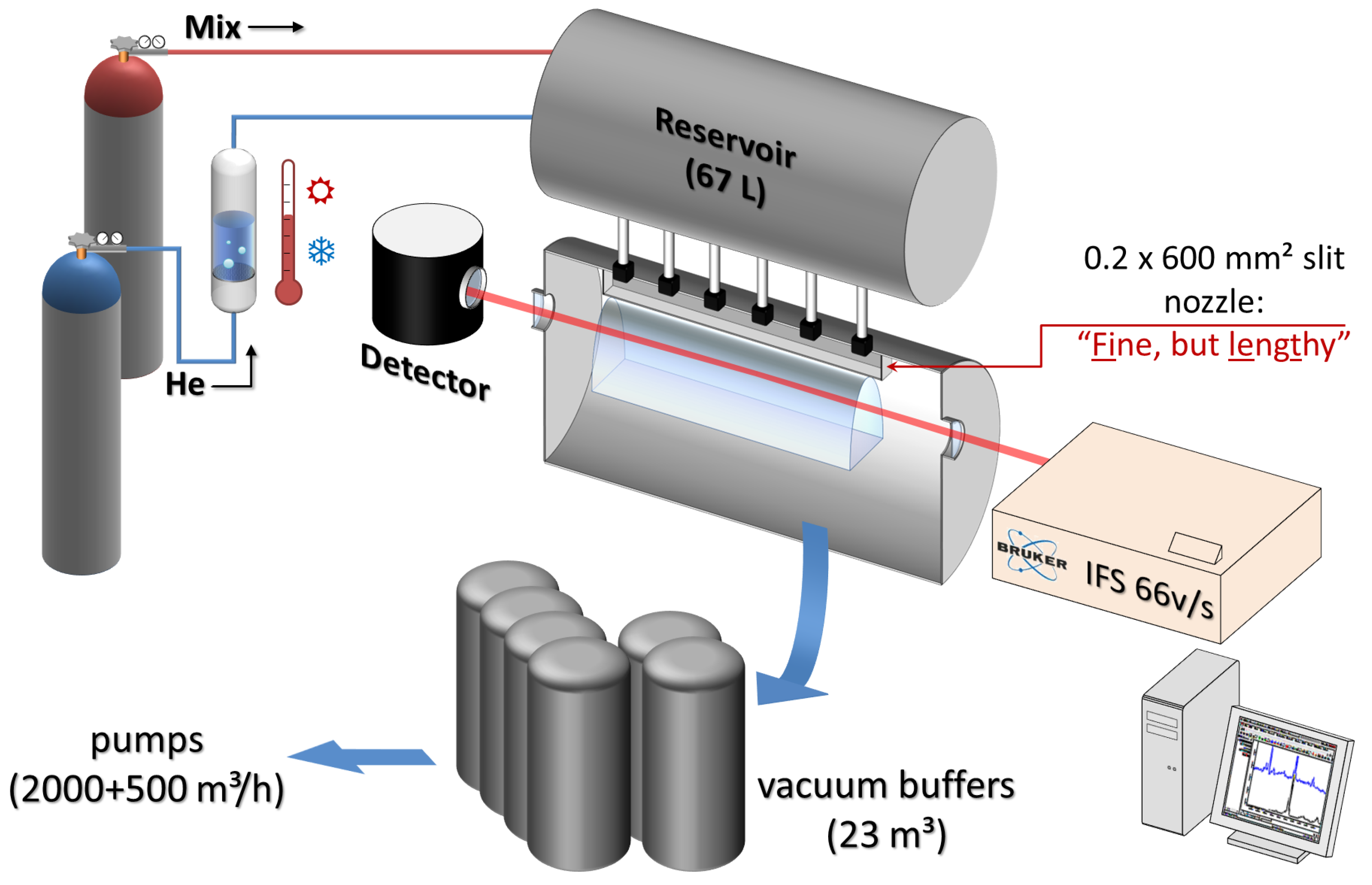 Instruments 05 00012 g001