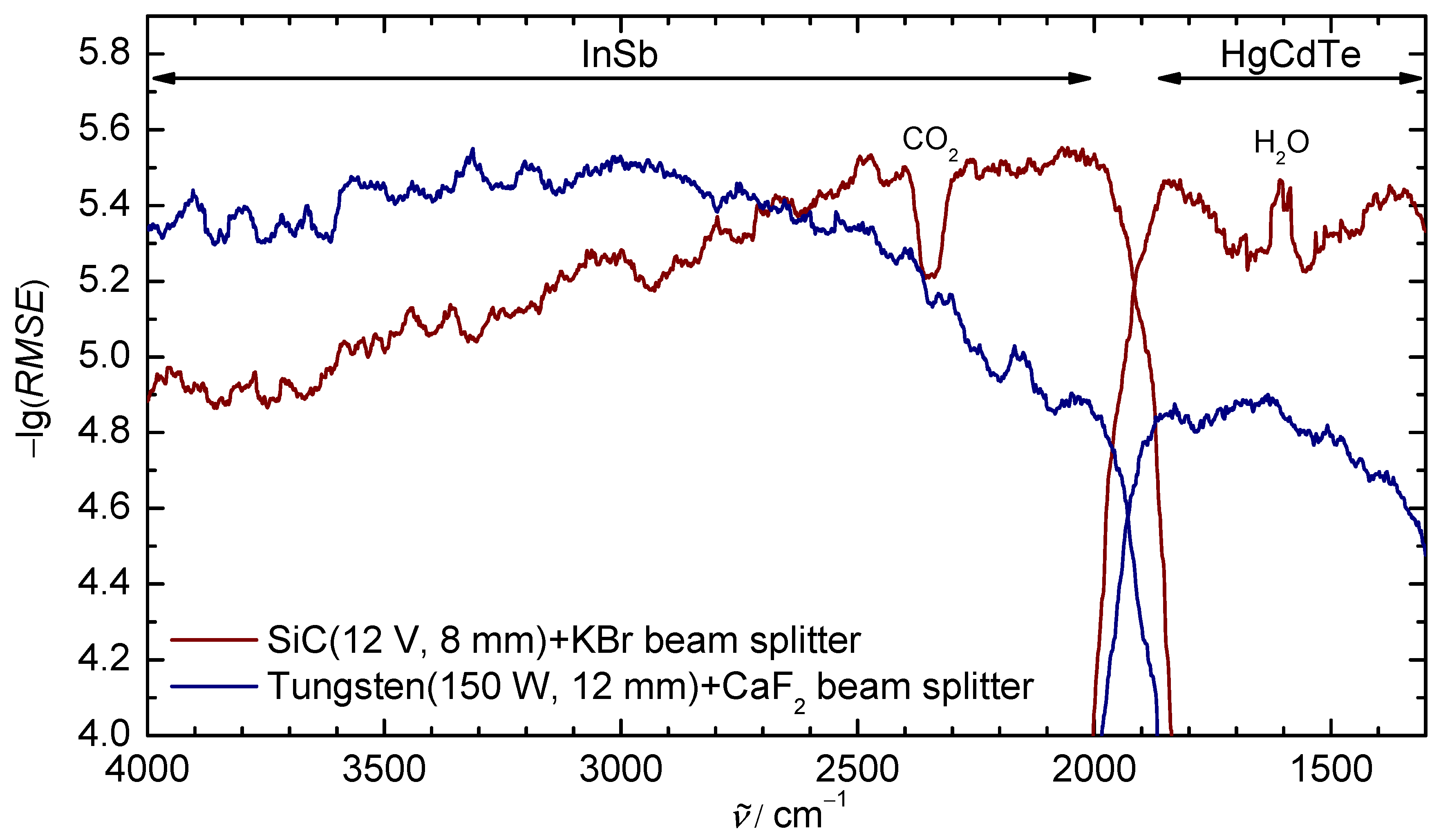 Instruments 05 00012 g005