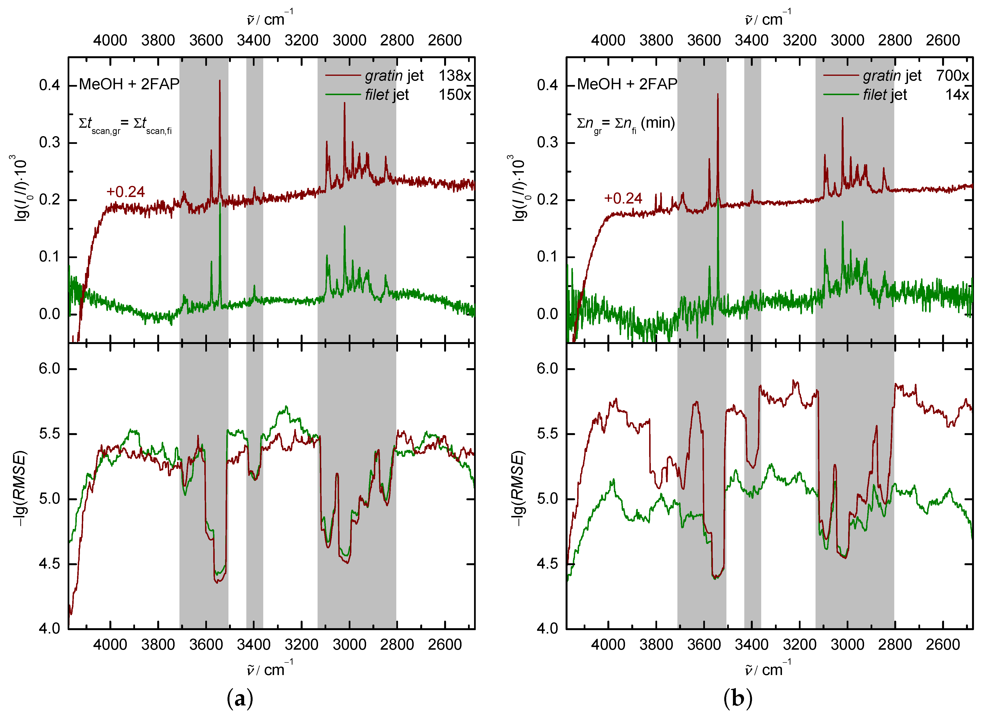 Instruments 05 00012 g010