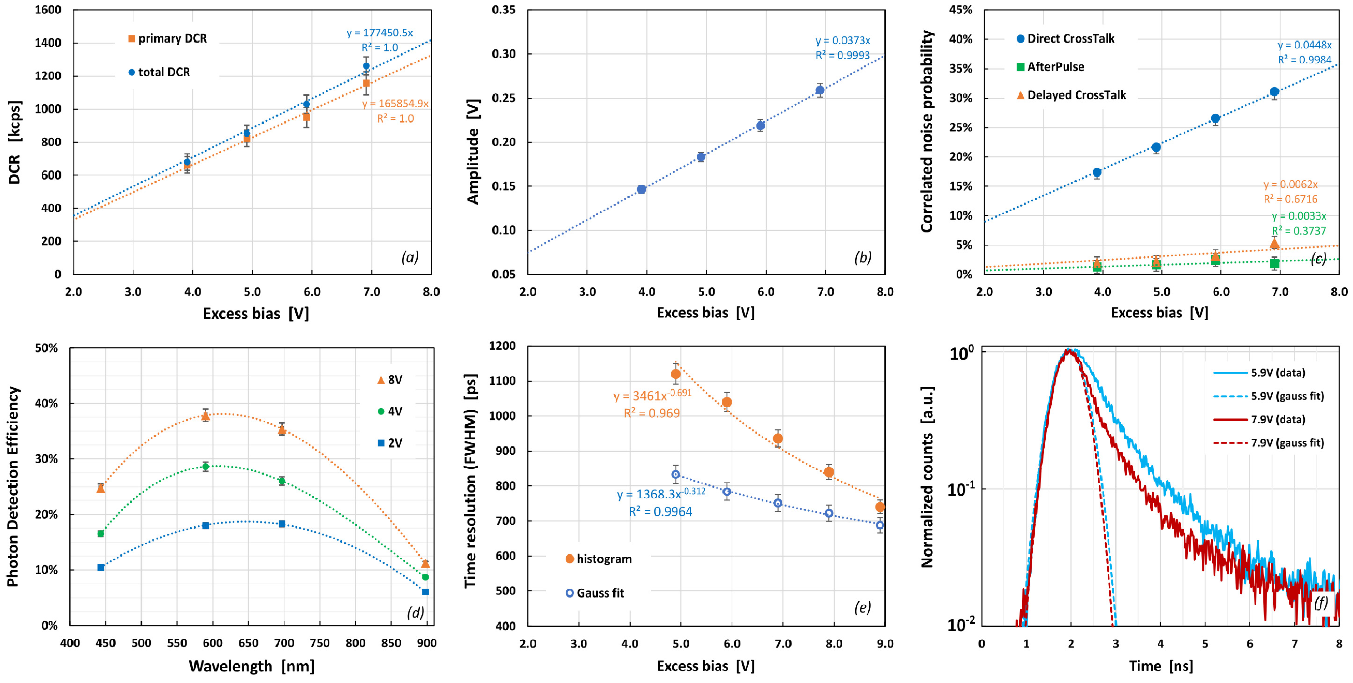Instruments 05 00018 g005