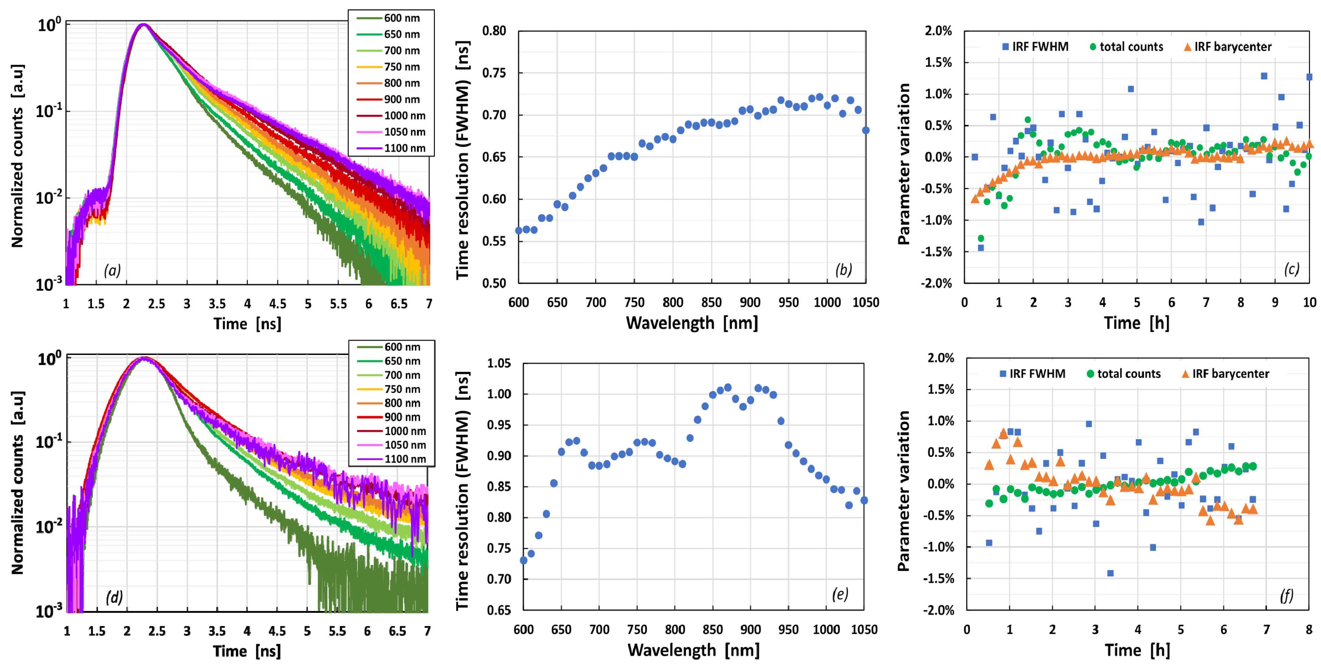Instruments 05 00018 g007