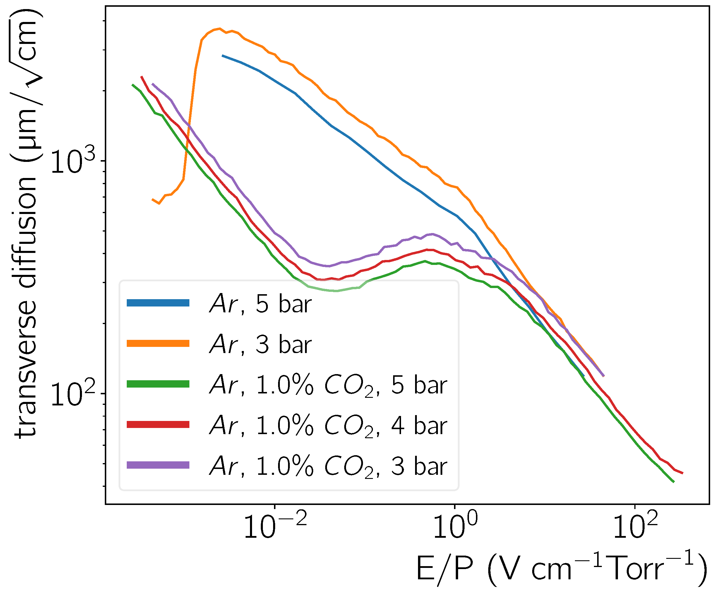 Instruments 05 00022 g002 Instruments 05 00022 g002