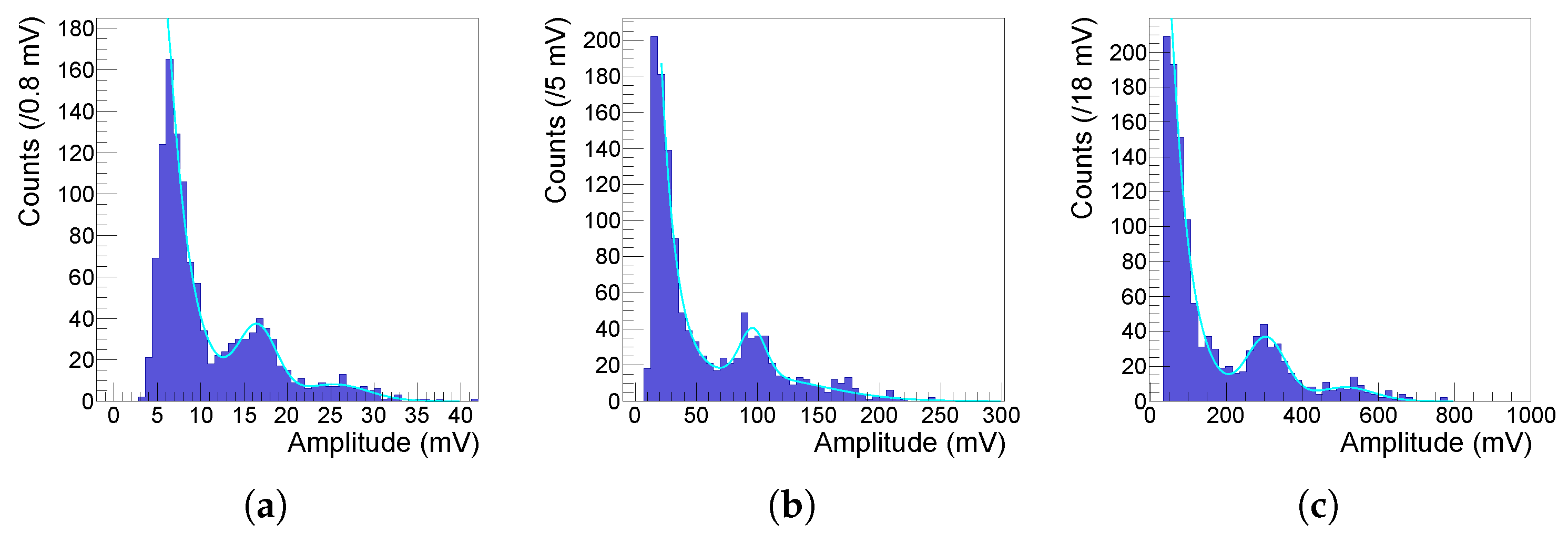Instruments 05 00022 g020 Instruments 05 00022 g020