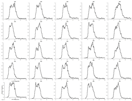 Instruments 05 00026 g0a1 550