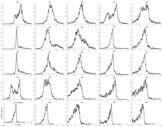 Instruments 05 00026 g0a10 550
